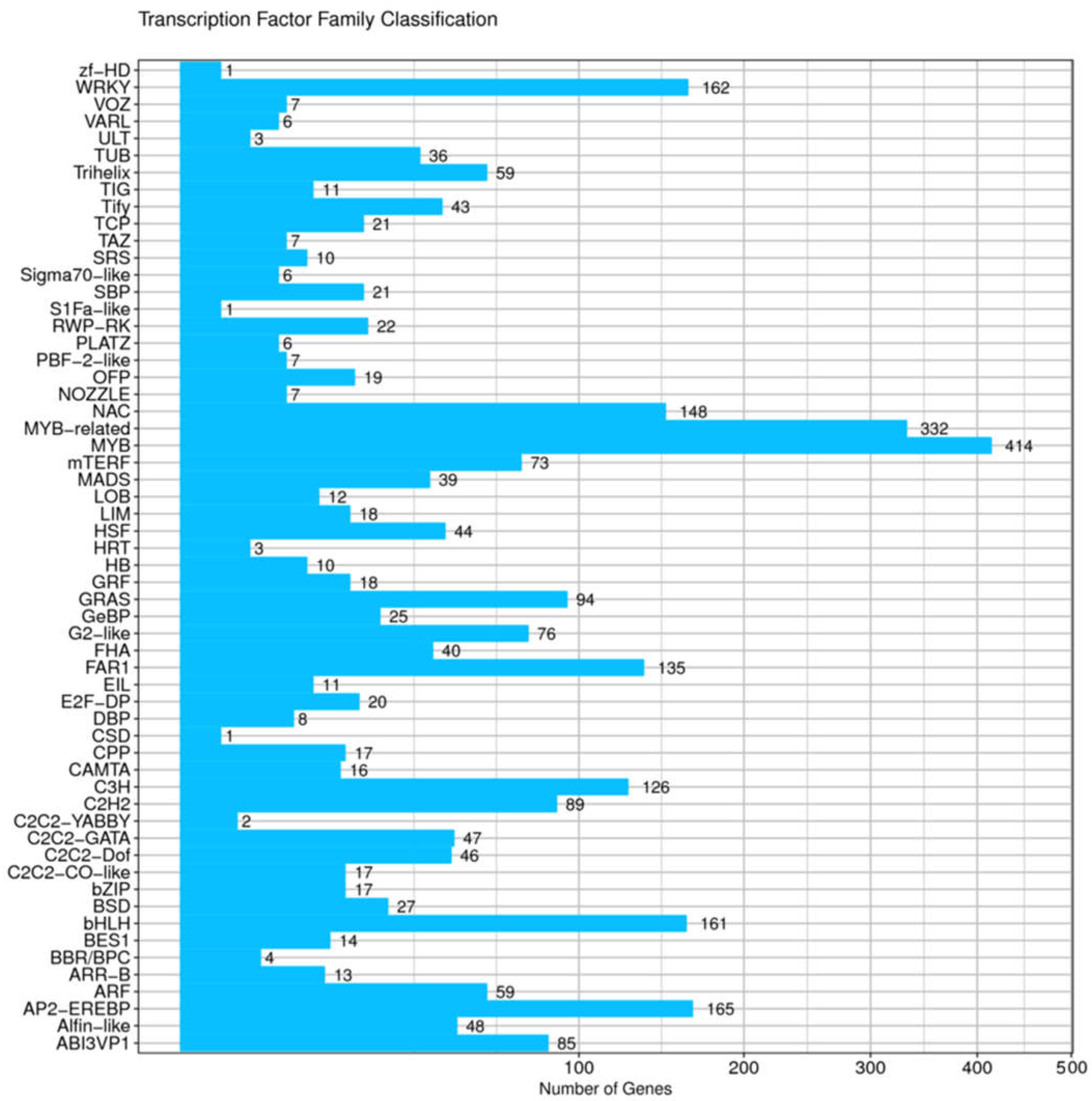 Agronomy 15 00191 g004