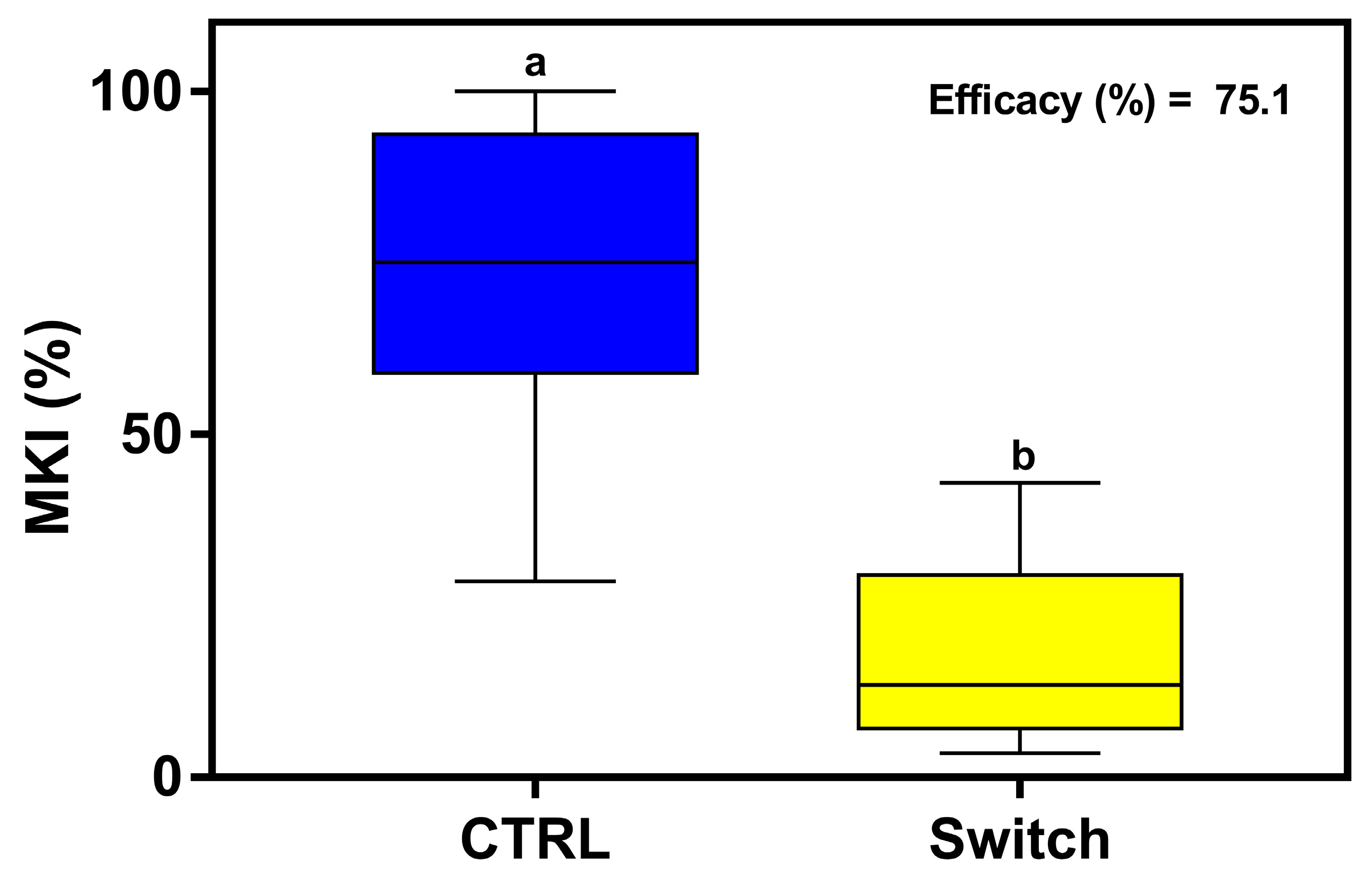 Agronomy 15 00194 g008