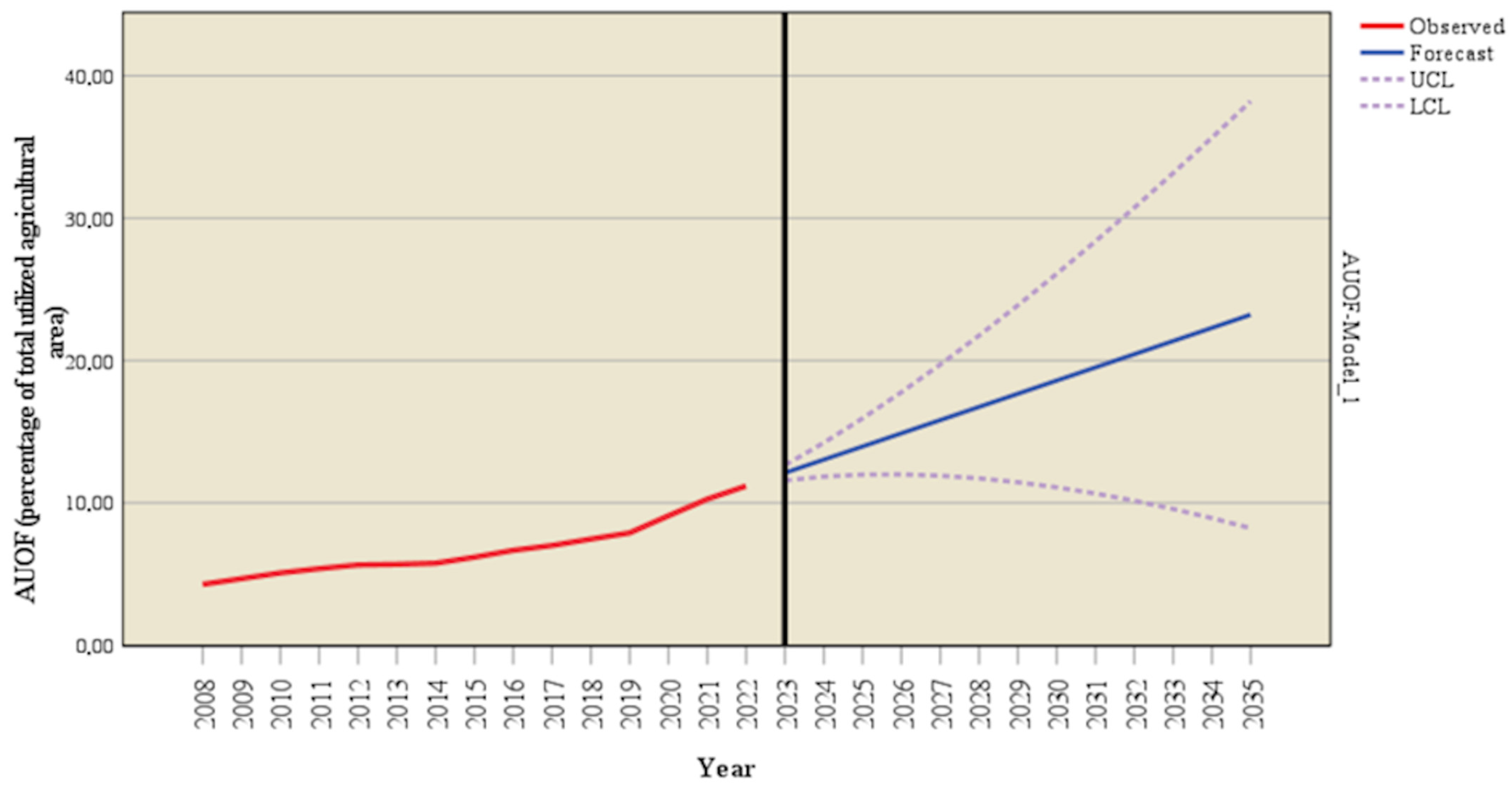 Agronomy 15 00198 g003