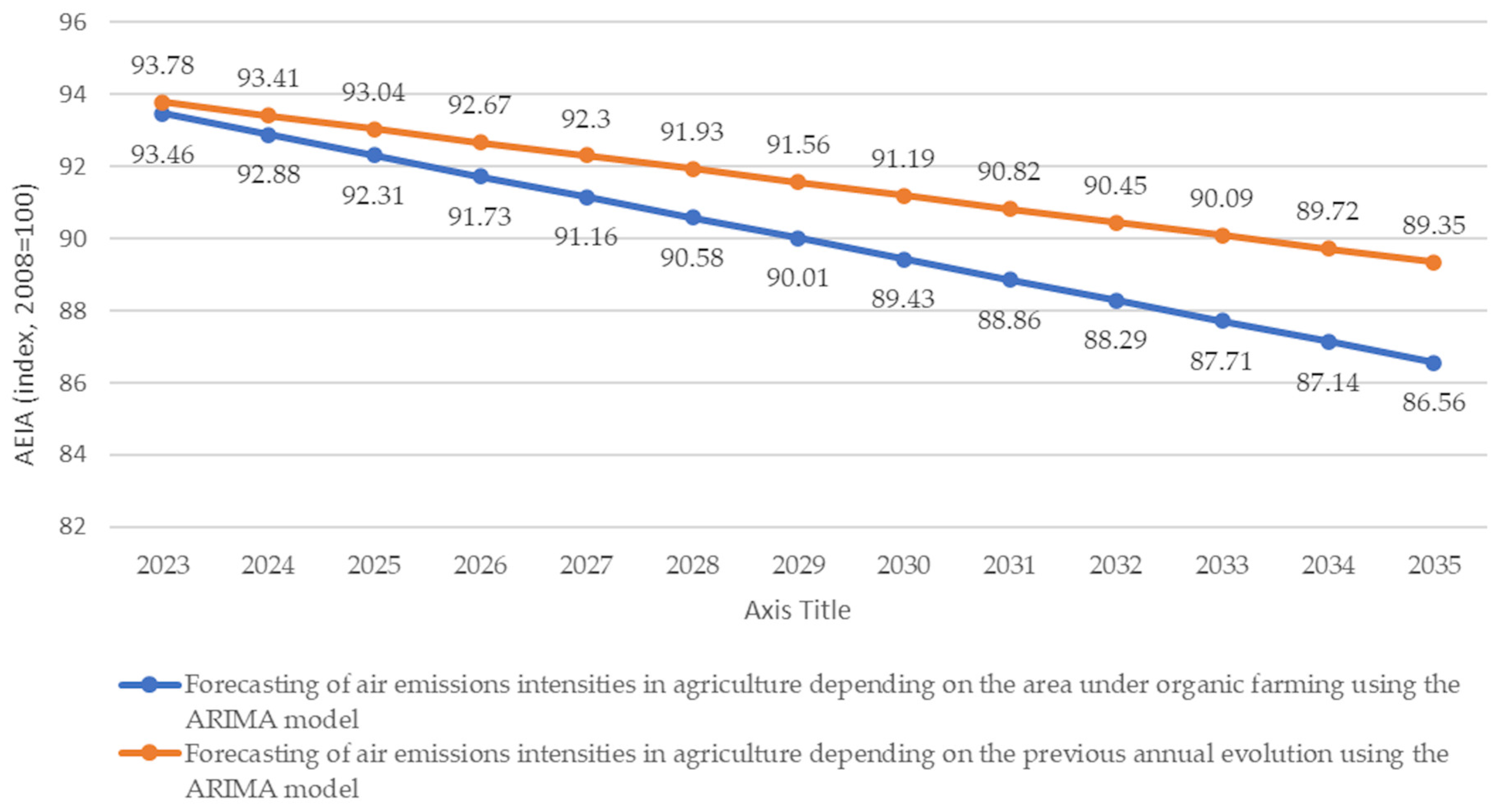Agronomy 15 00198 g006