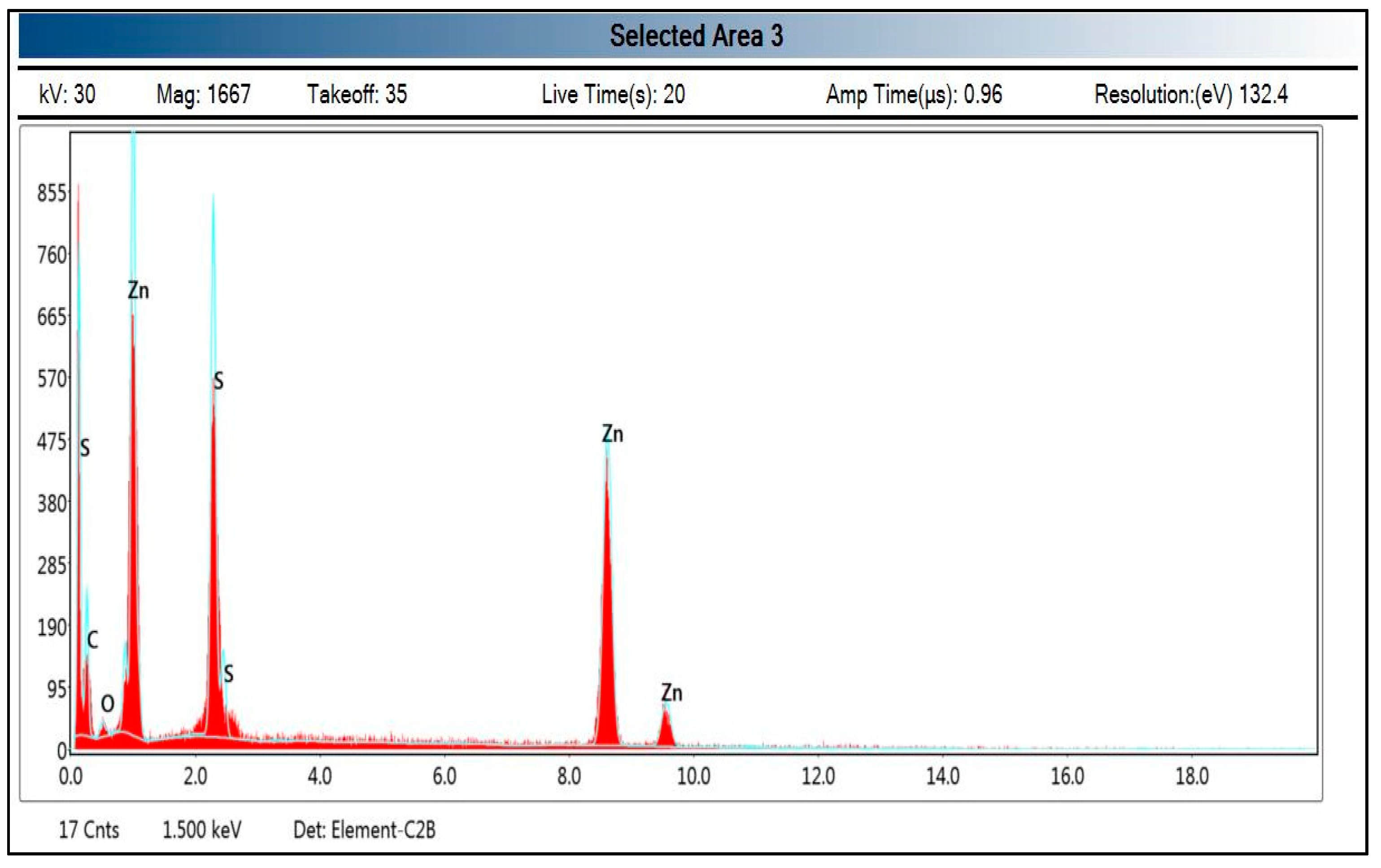 Agronomy 15 00211 g005 Agronomy 15 00211 g005