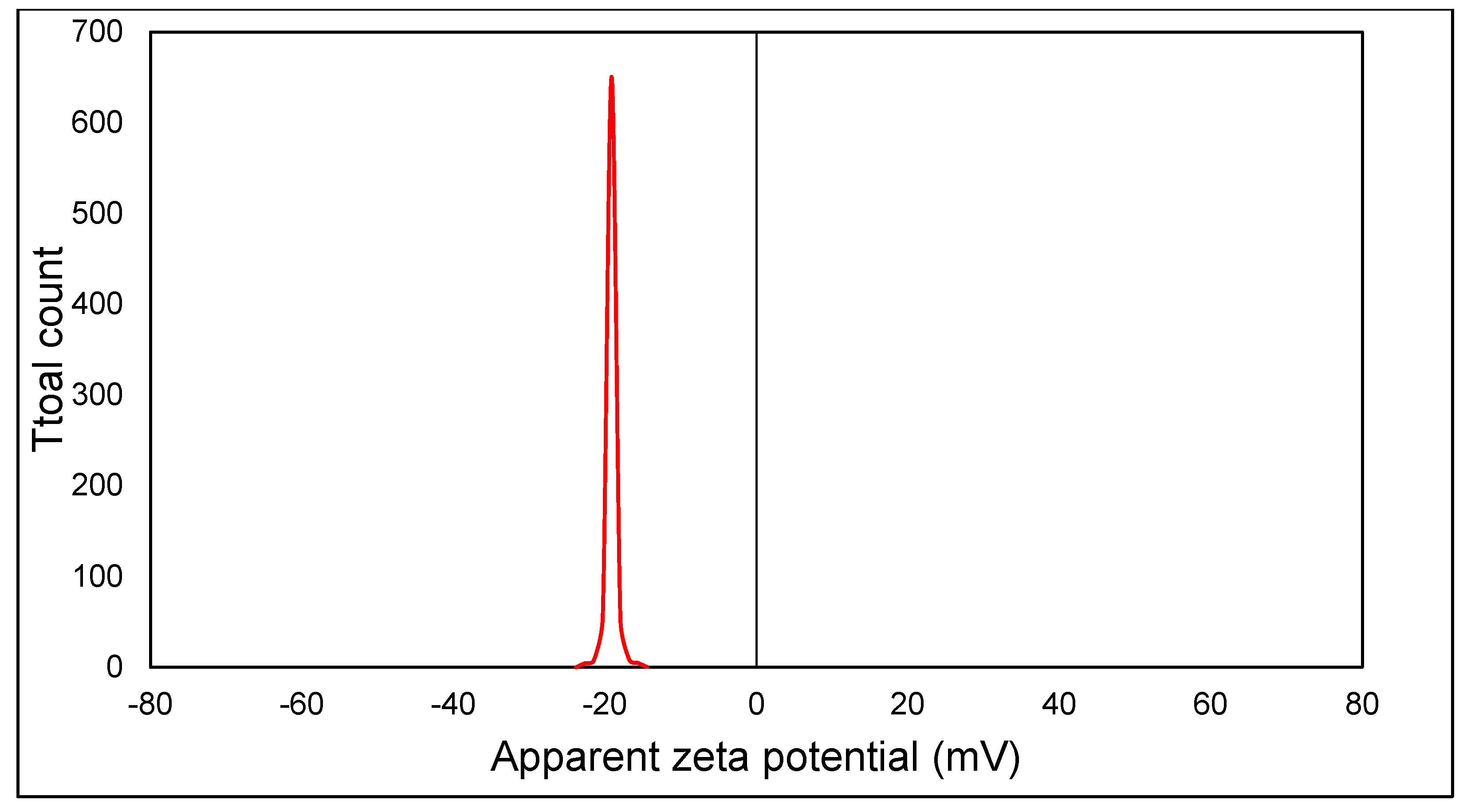 Agronomy 15 00211 g007 Agronomy 15 00211 g007