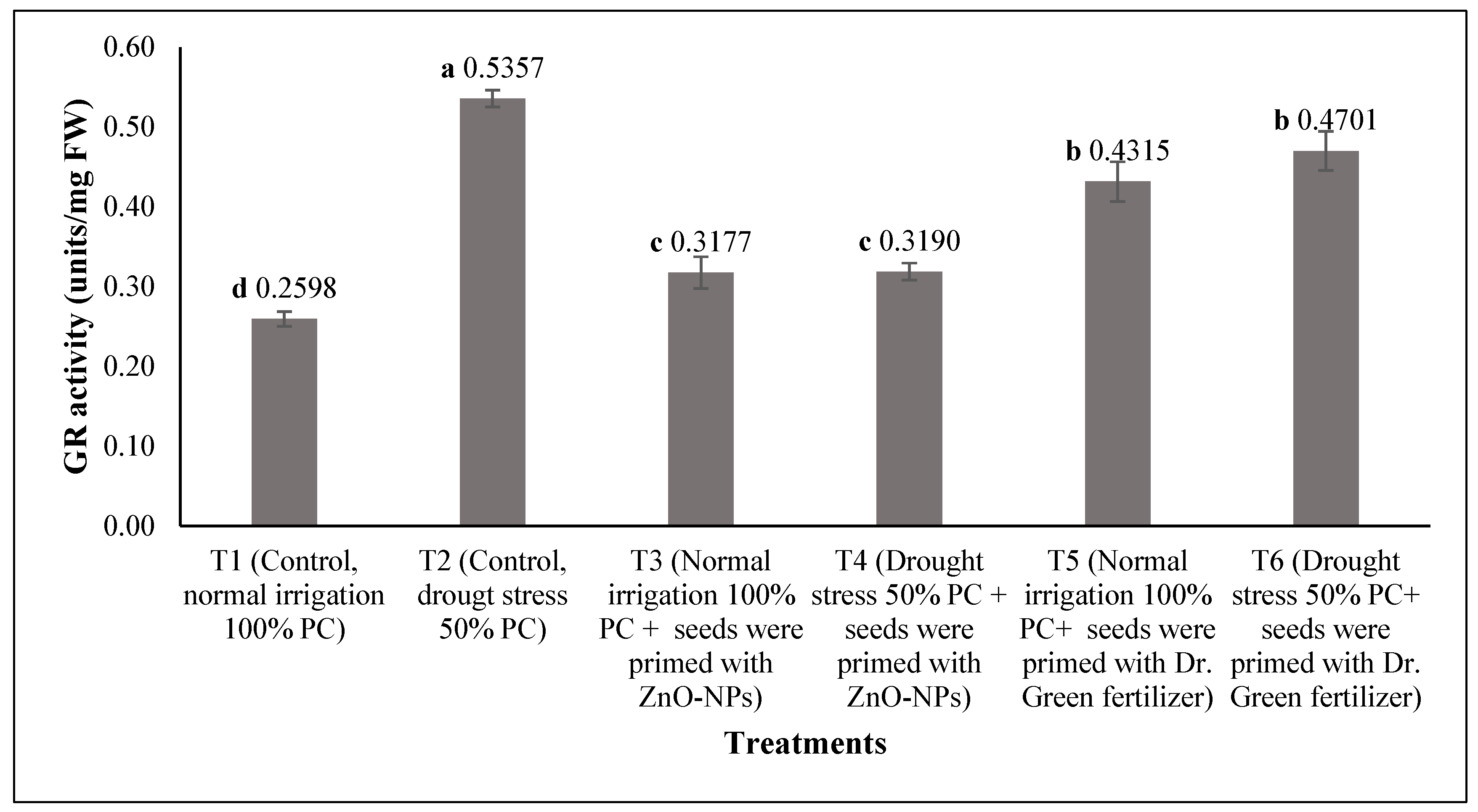 Agronomy 15 00211 g009 Agronomy 15 00211 g009