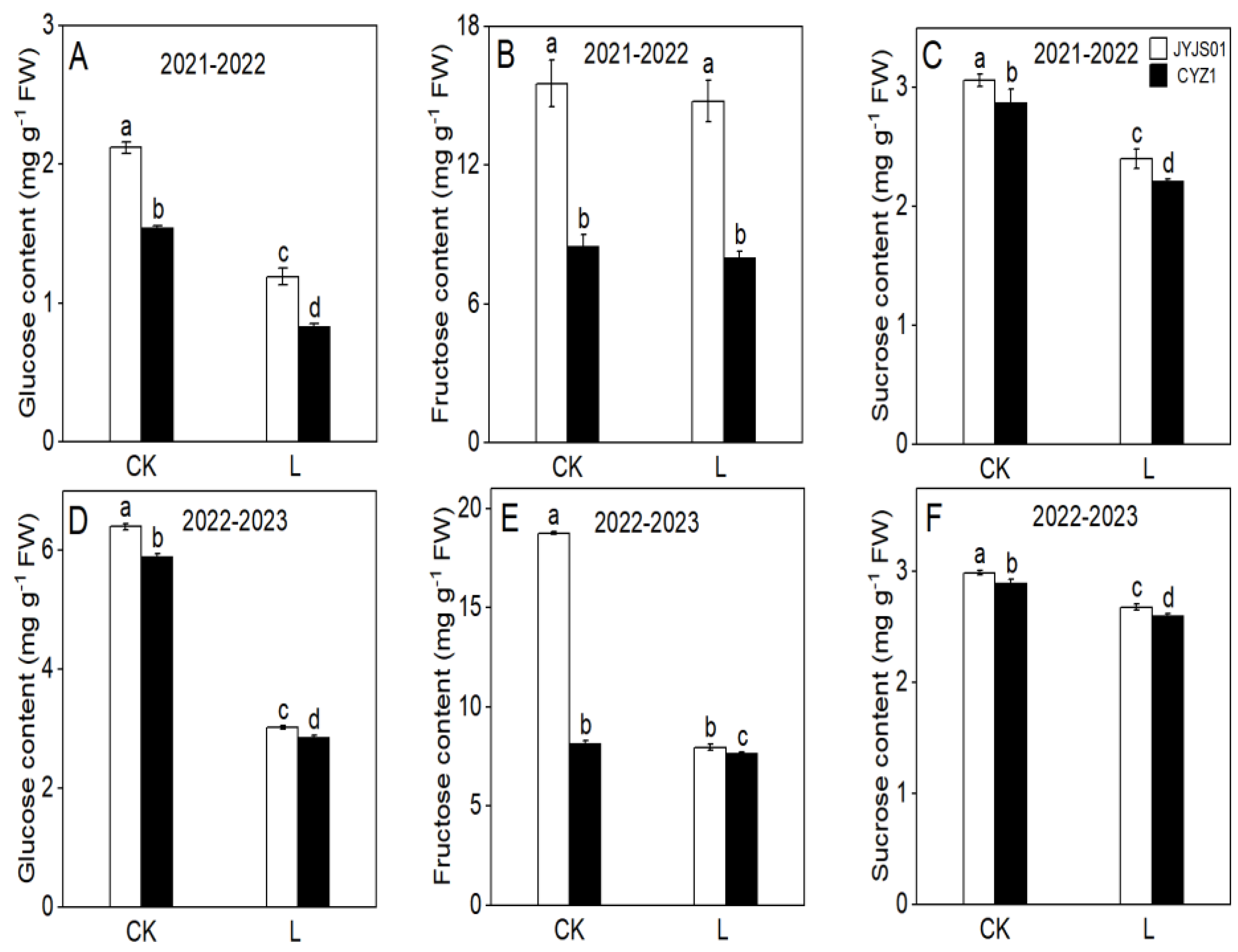 Agronomy 15 00214 g004