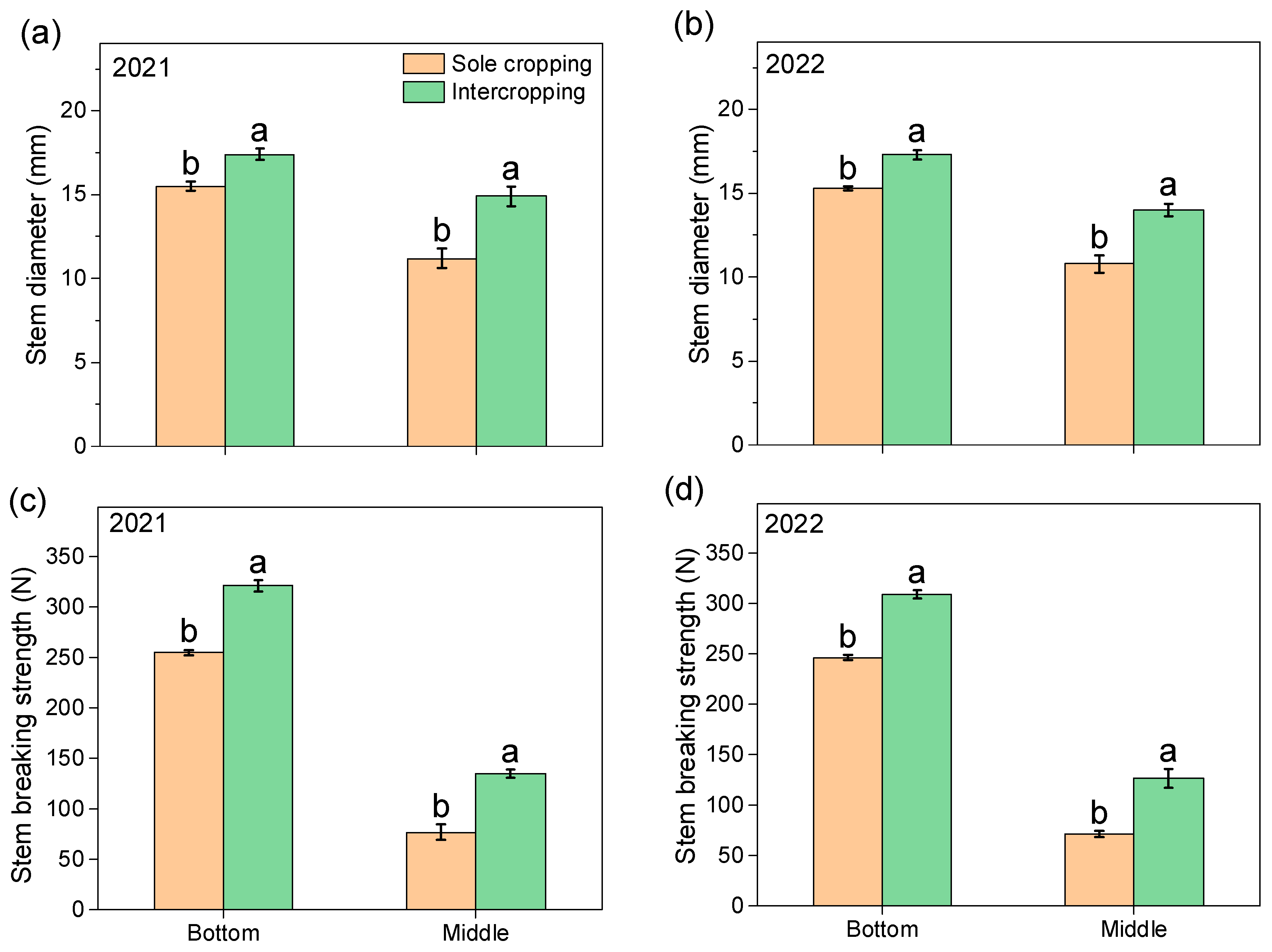 Agronomy 15 00220 g004