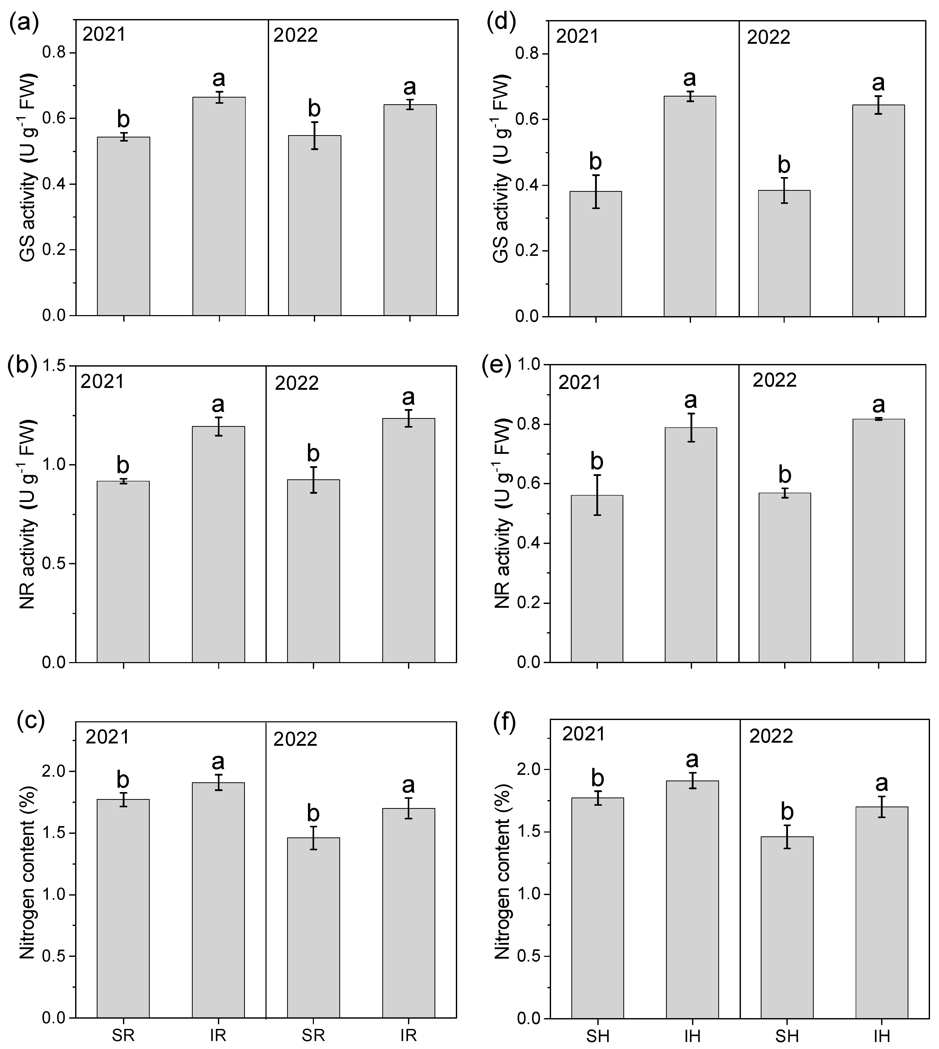 Agronomy 15 00220 g007