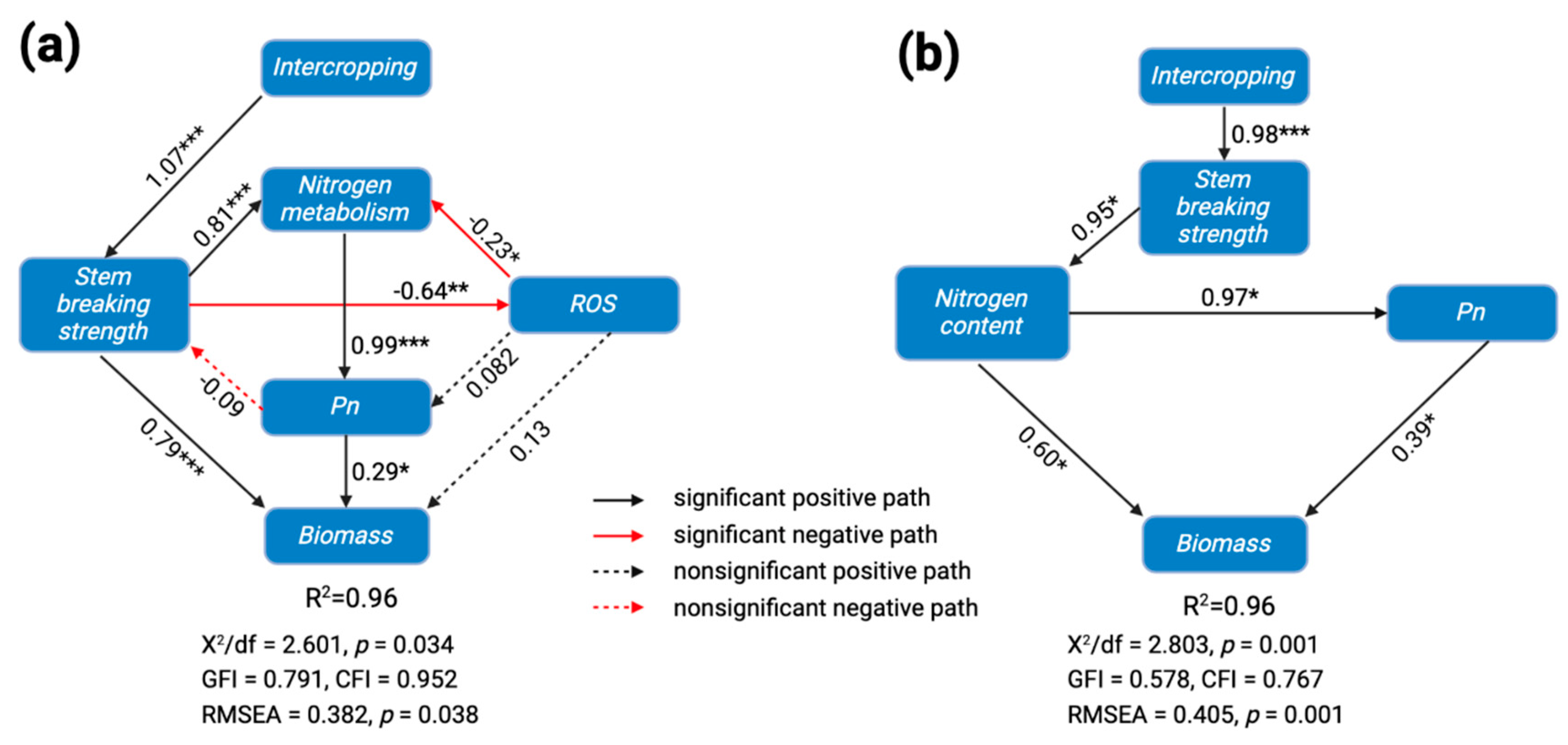 Agronomy 15 00220 g009