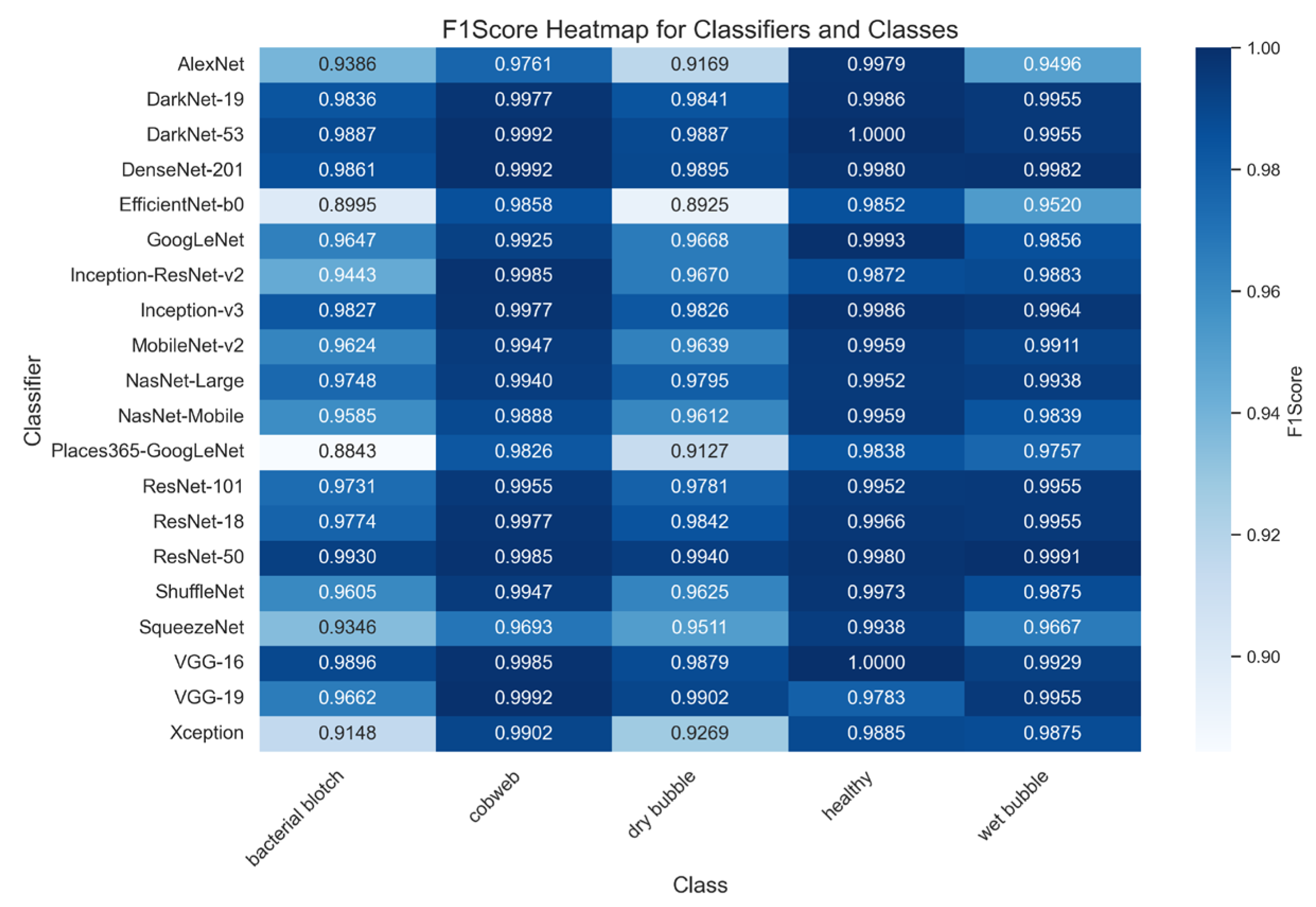 Agronomy 15 00226 g010