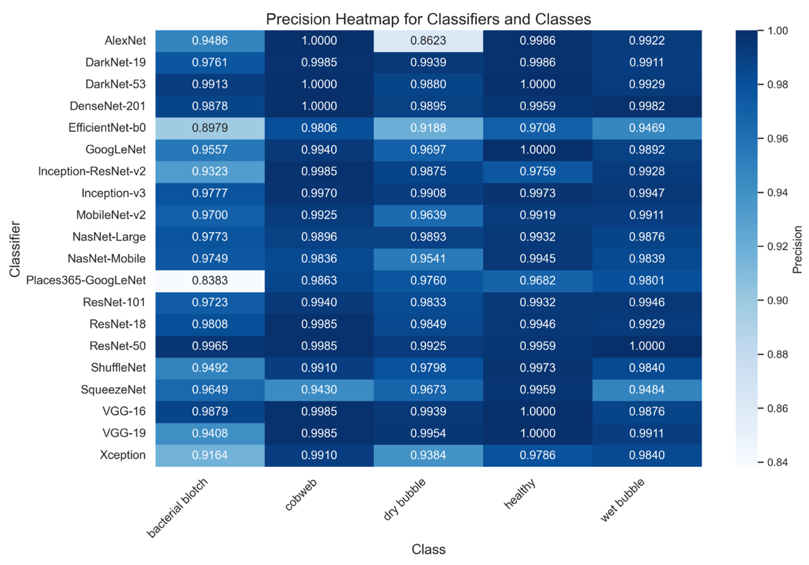 Agronomy 15 00226 g011