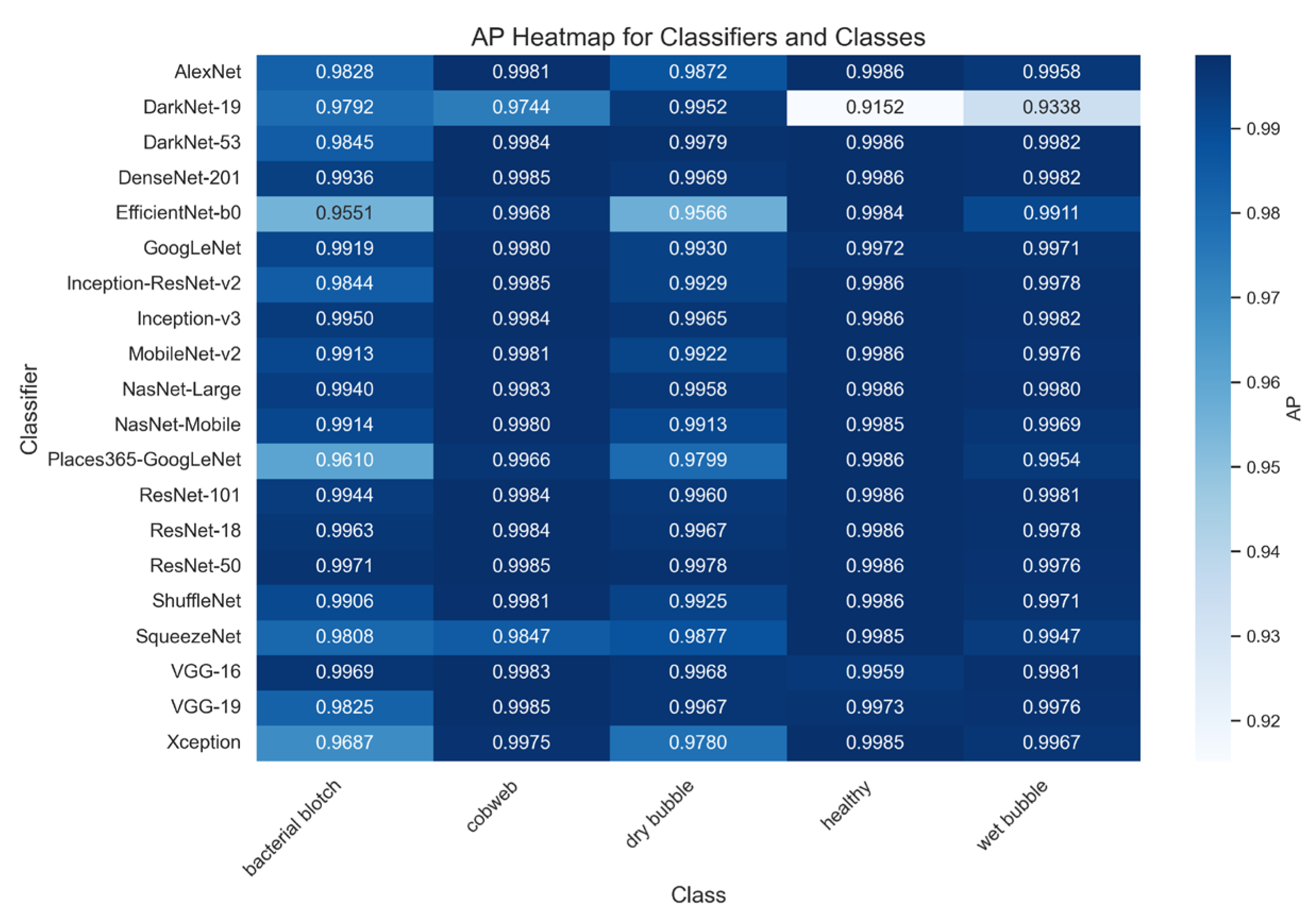 Agronomy 15 00226 g014
