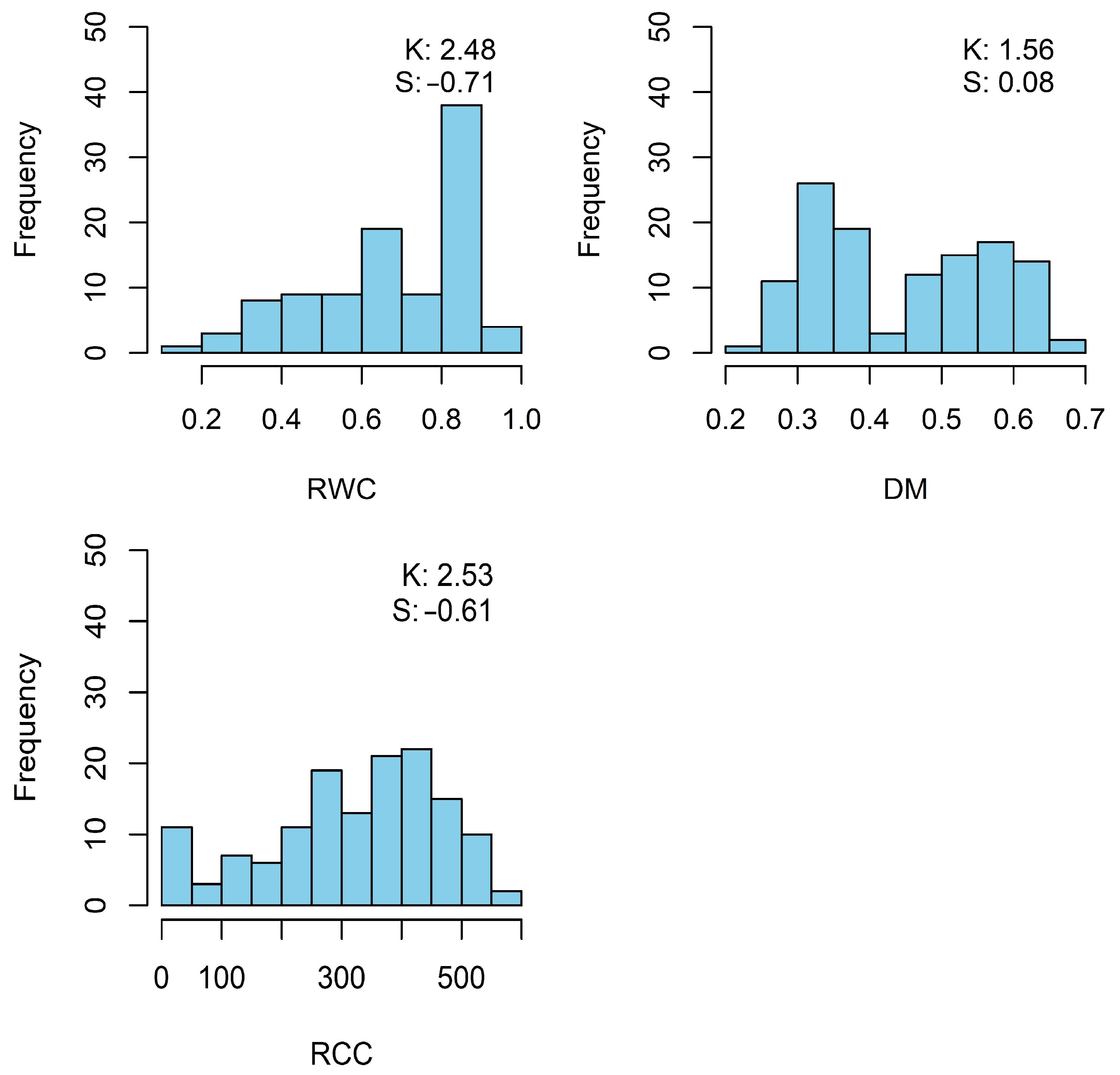 Agronomy 15 00241 g002
