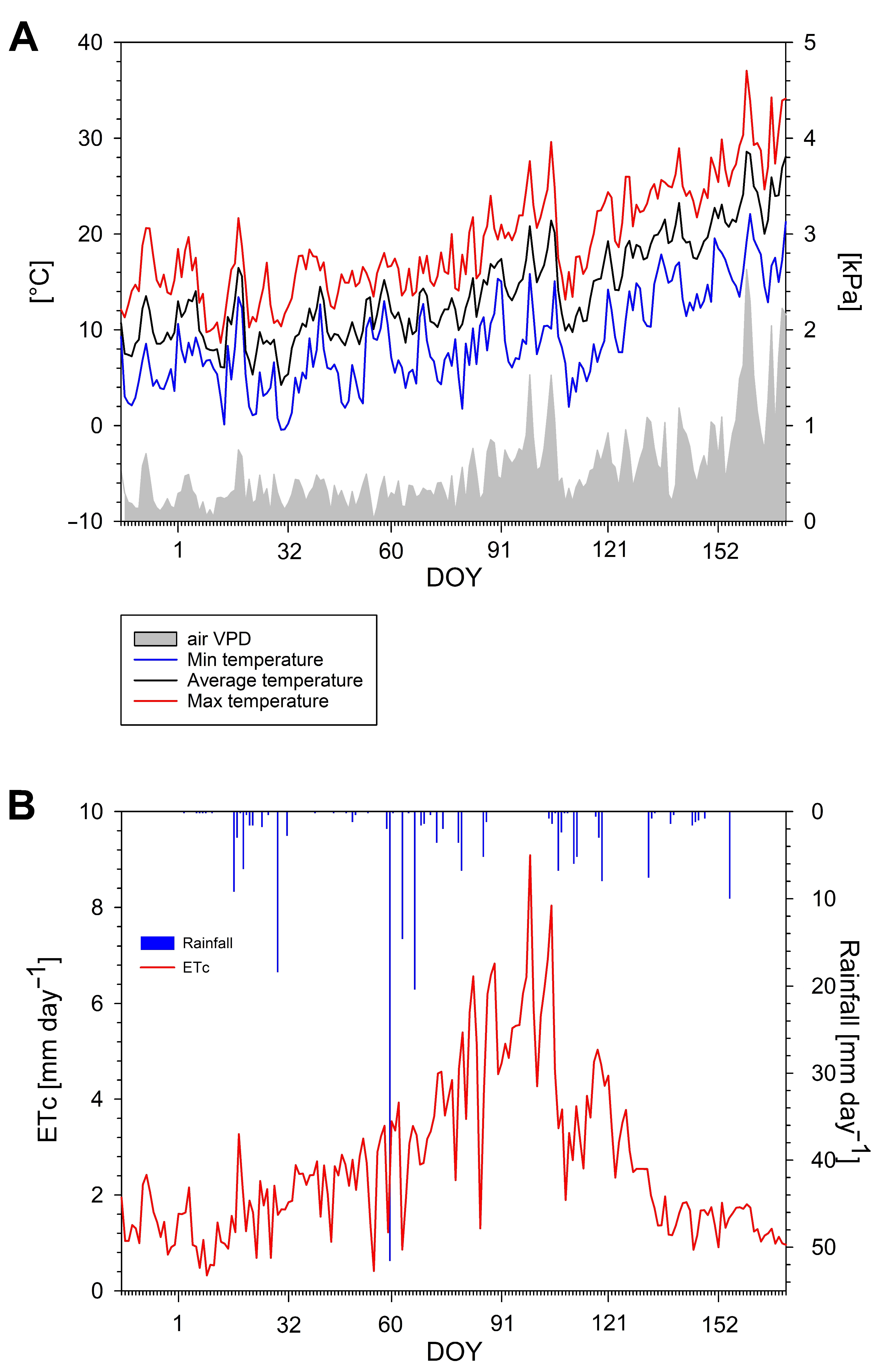 Agronomy 15 00241 g004
