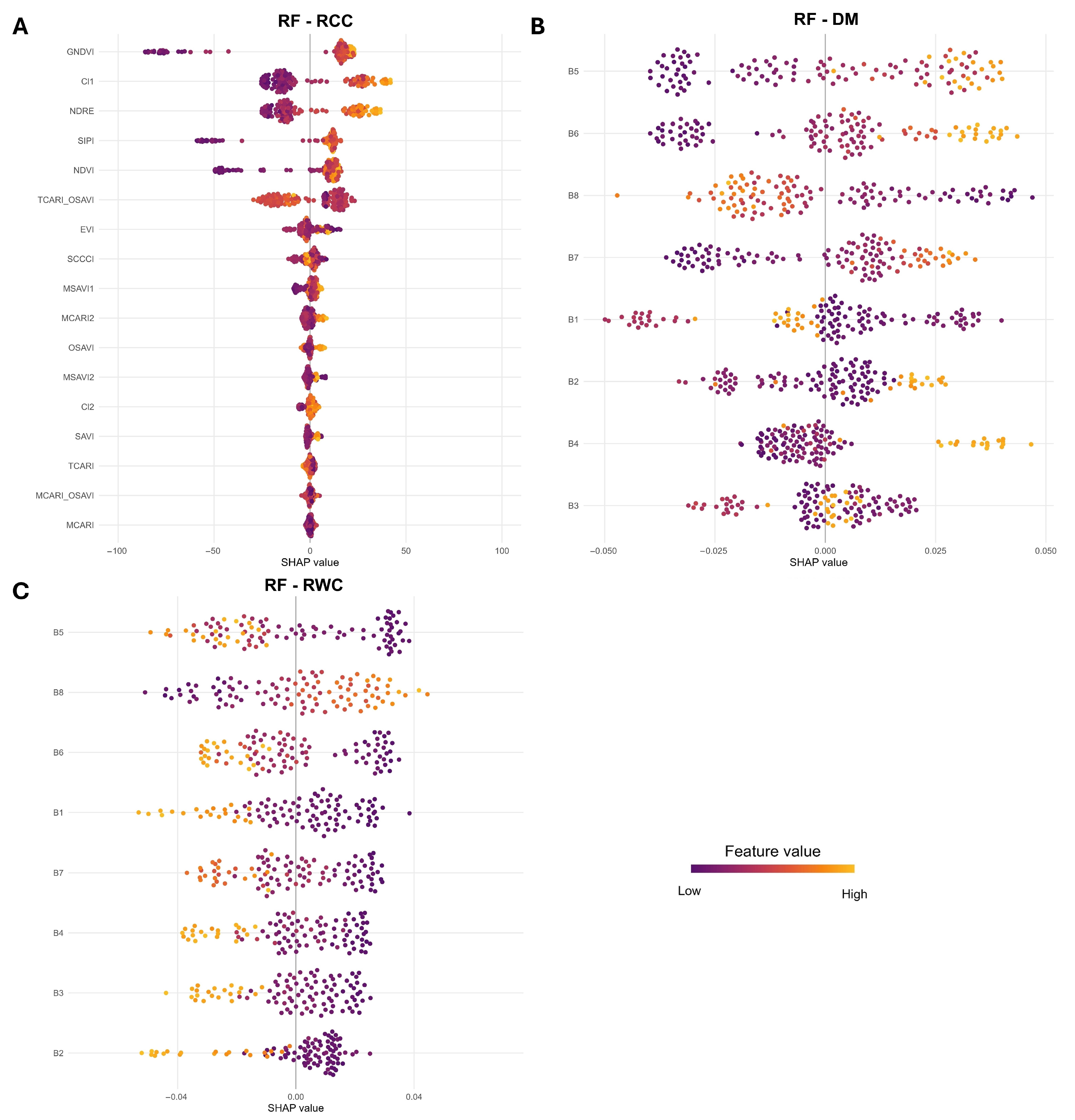 Agronomy 15 00241 g006