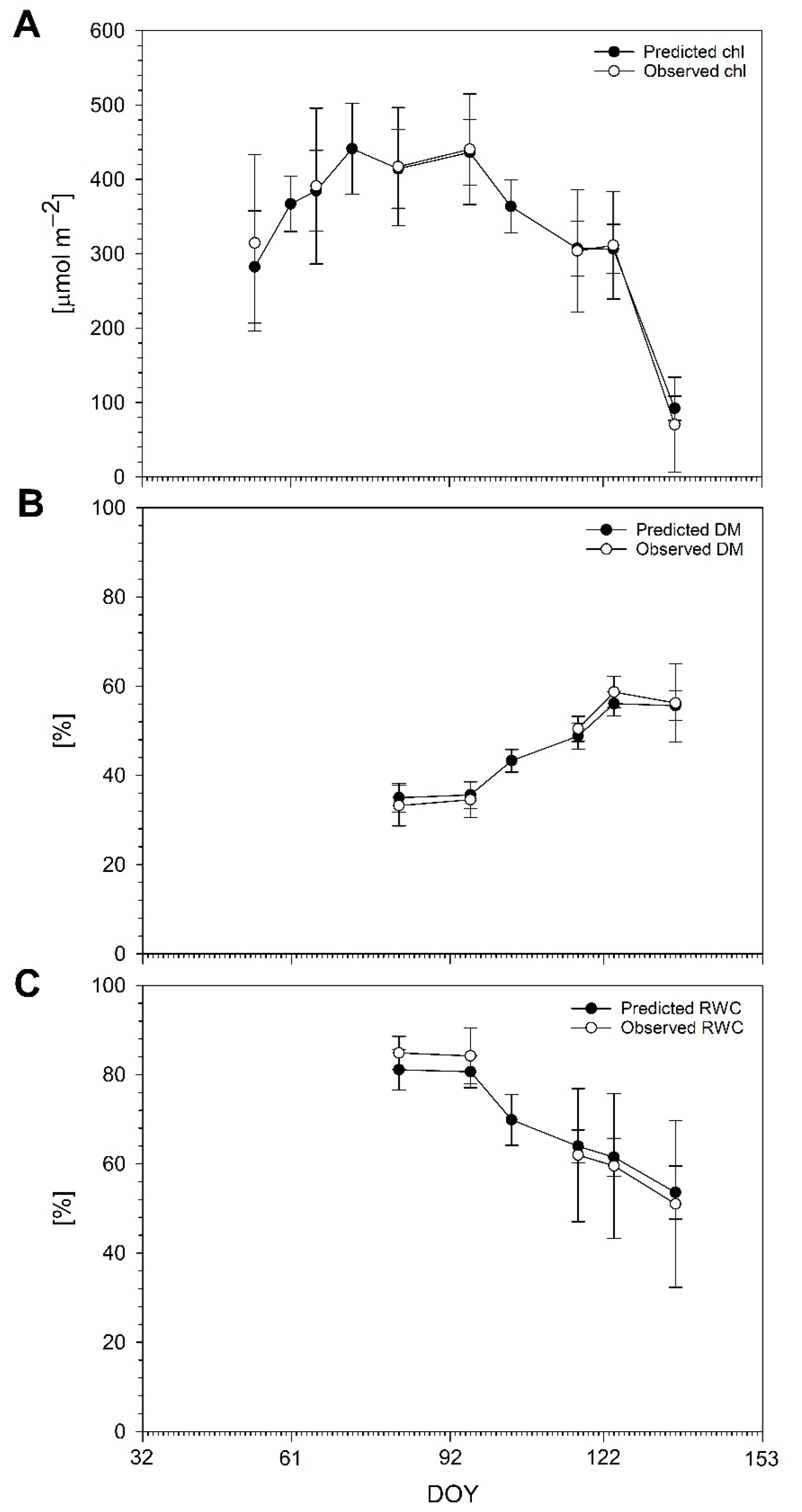 Agronomy 15 00241 g007