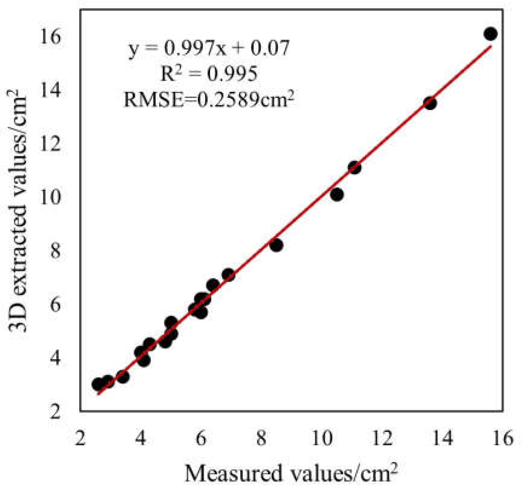 Agronomy 15 00245 g009