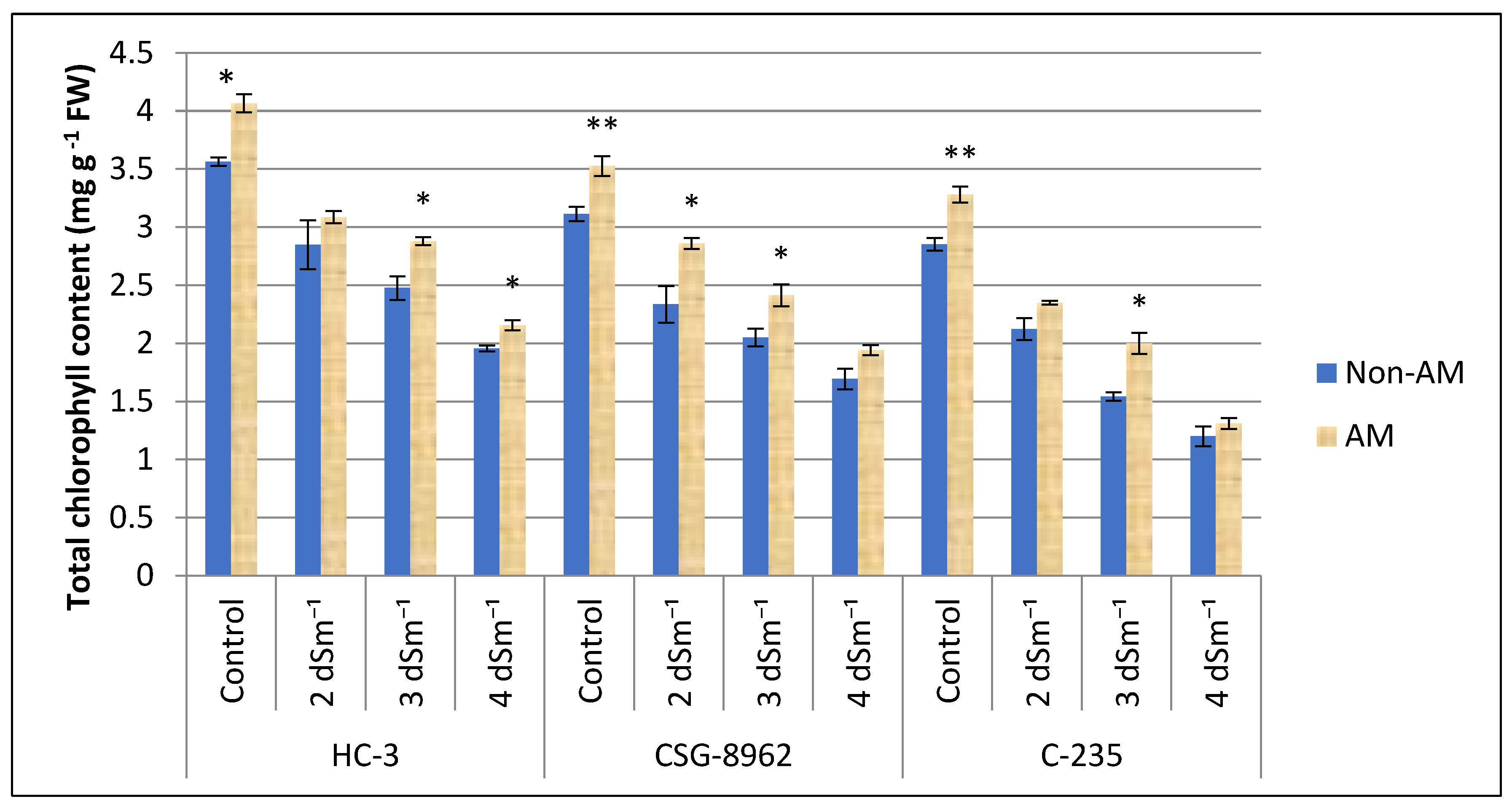 Agronomy 15 00247 g004