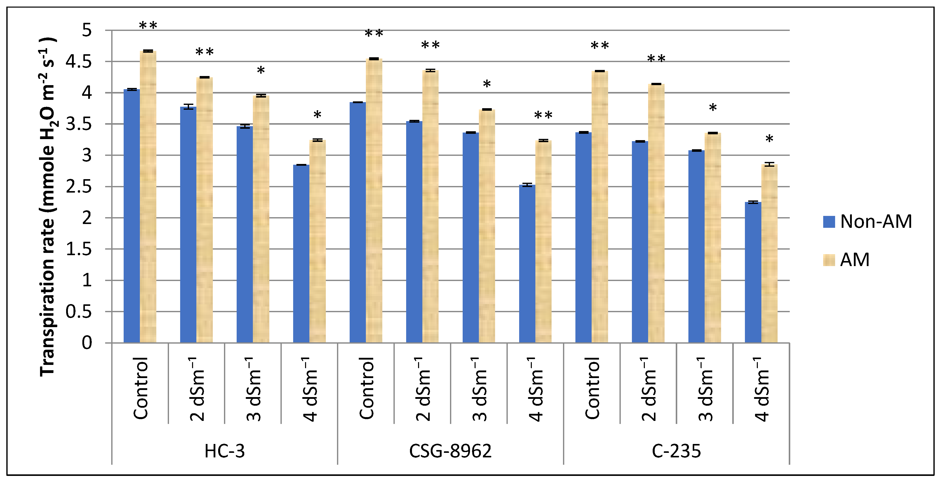 Agronomy 15 00247 g007