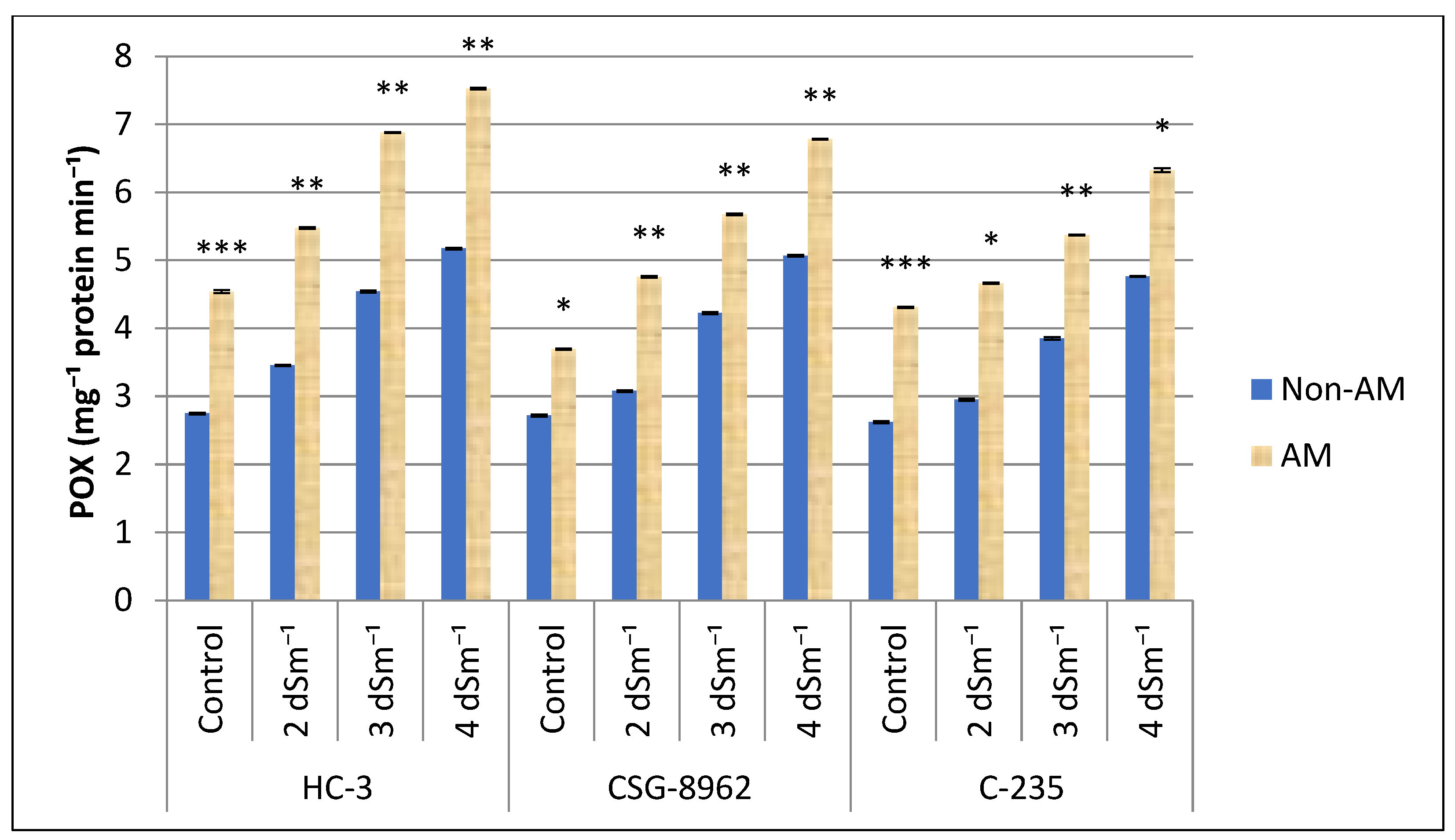 Agronomy 15 00247 g011