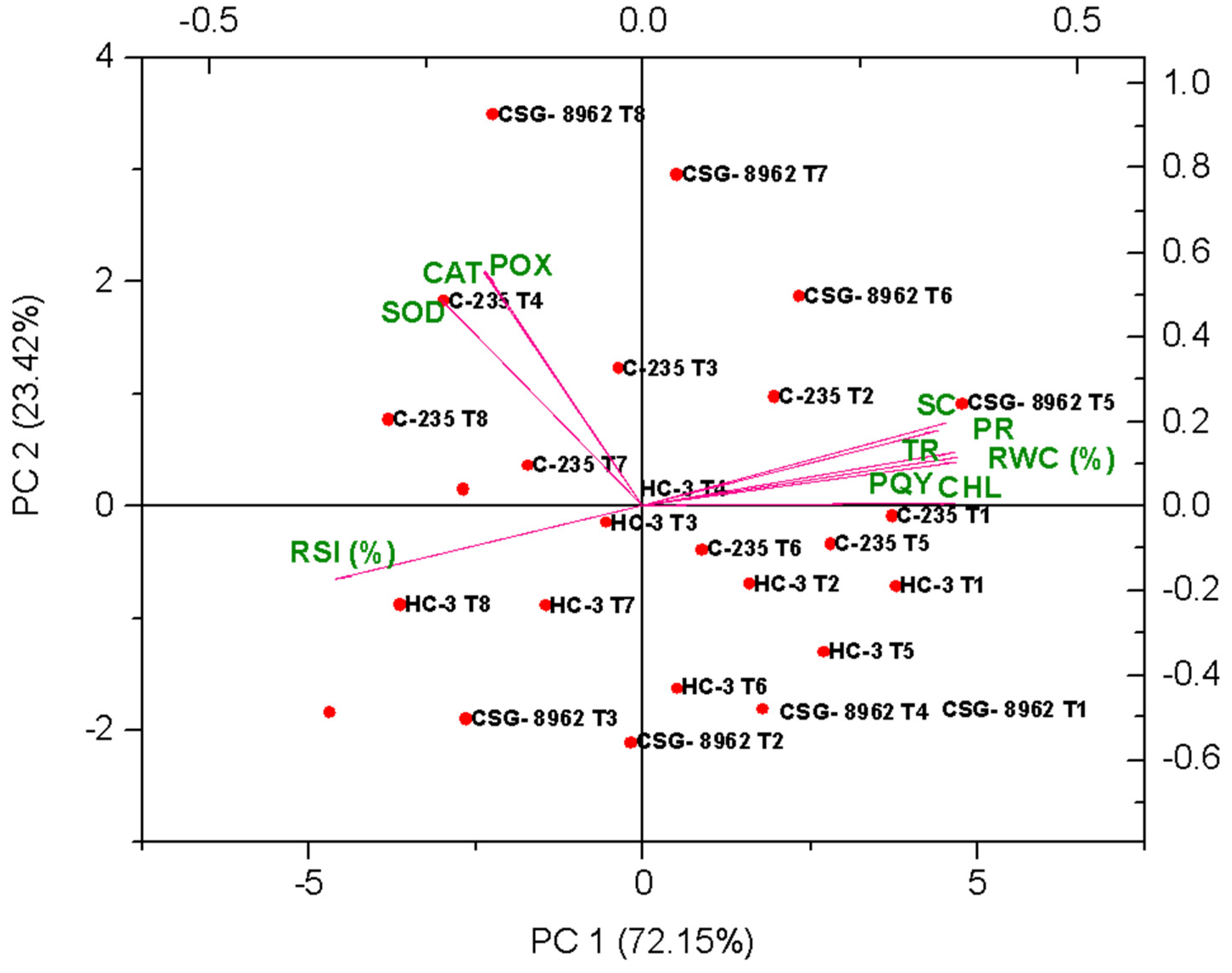 Agronomy 15 00247 g012