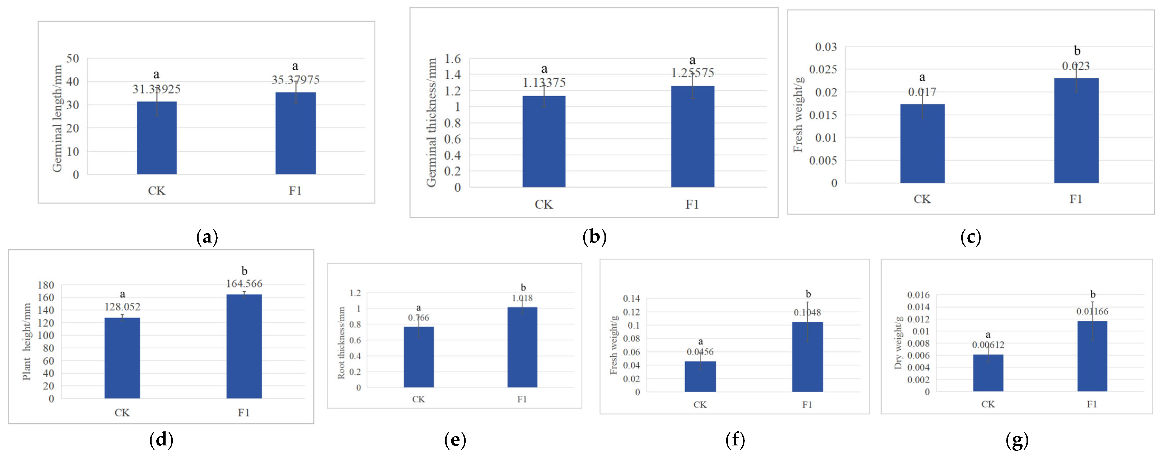 Agronomy 15 00251 g001 Agronomy 15 00251 g001