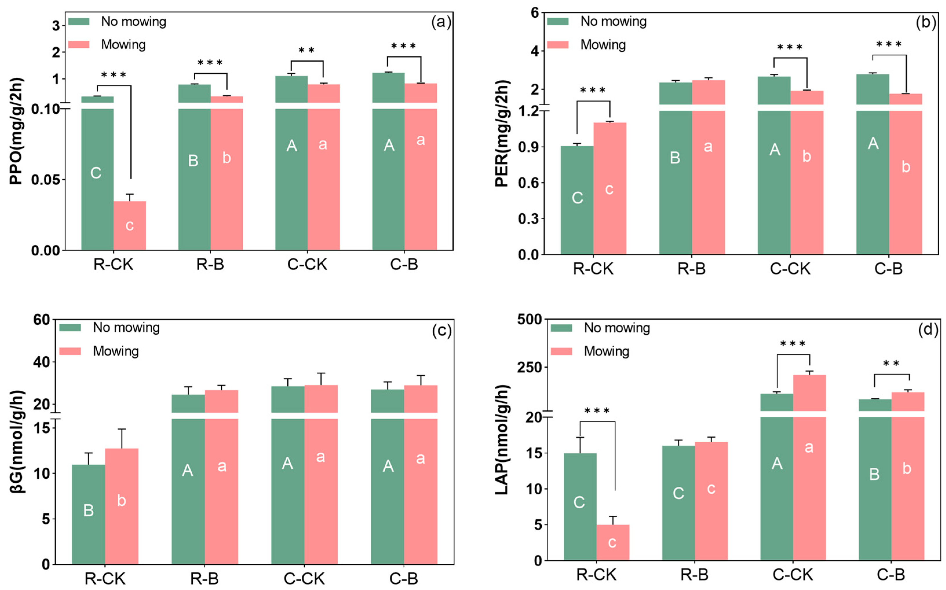 Agronomy 15 00252 g002