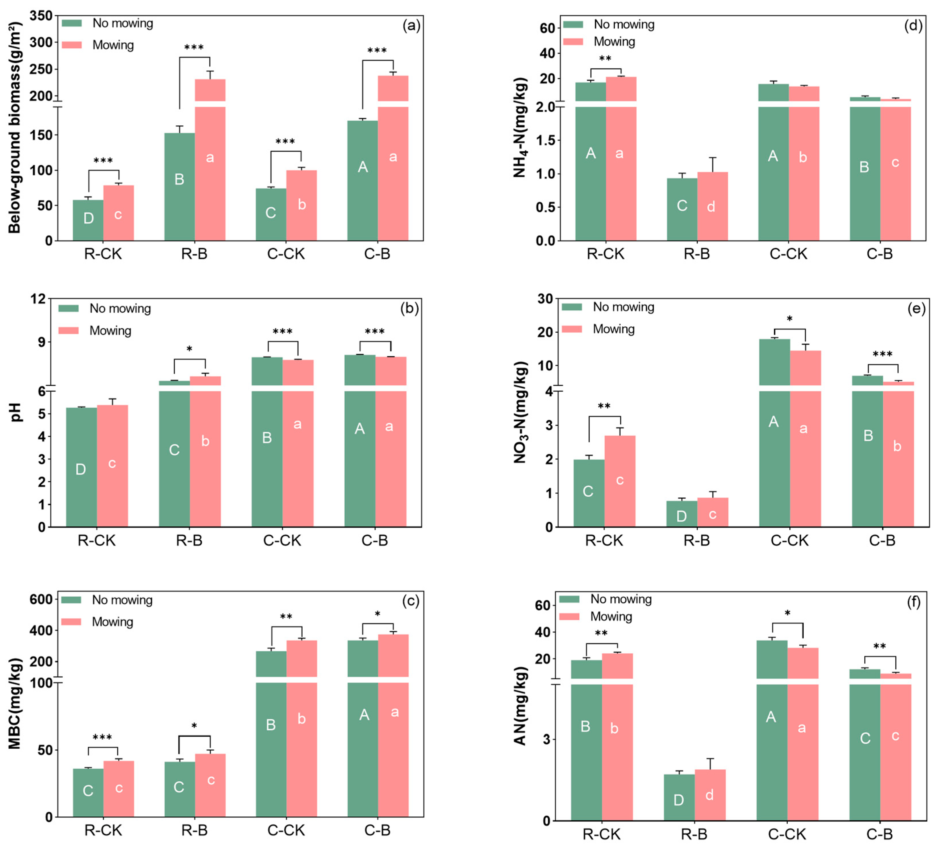 Agronomy 15 00252 g003