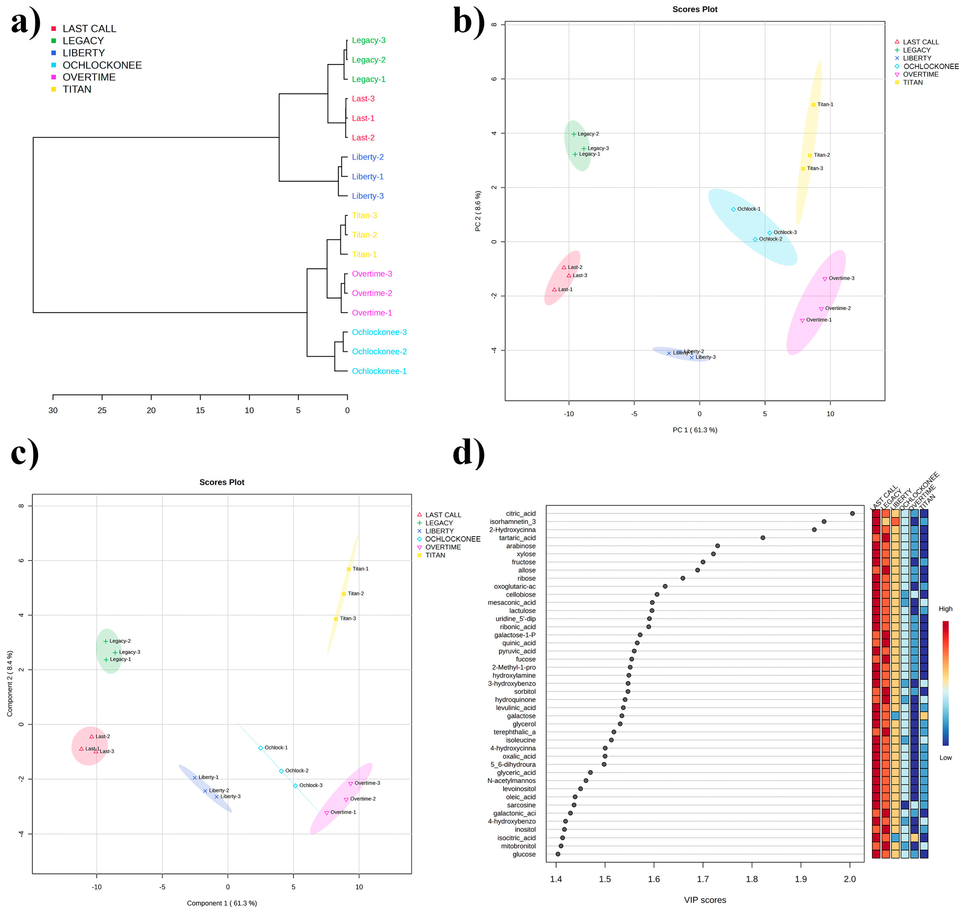 Agronomy 15 00262 g001