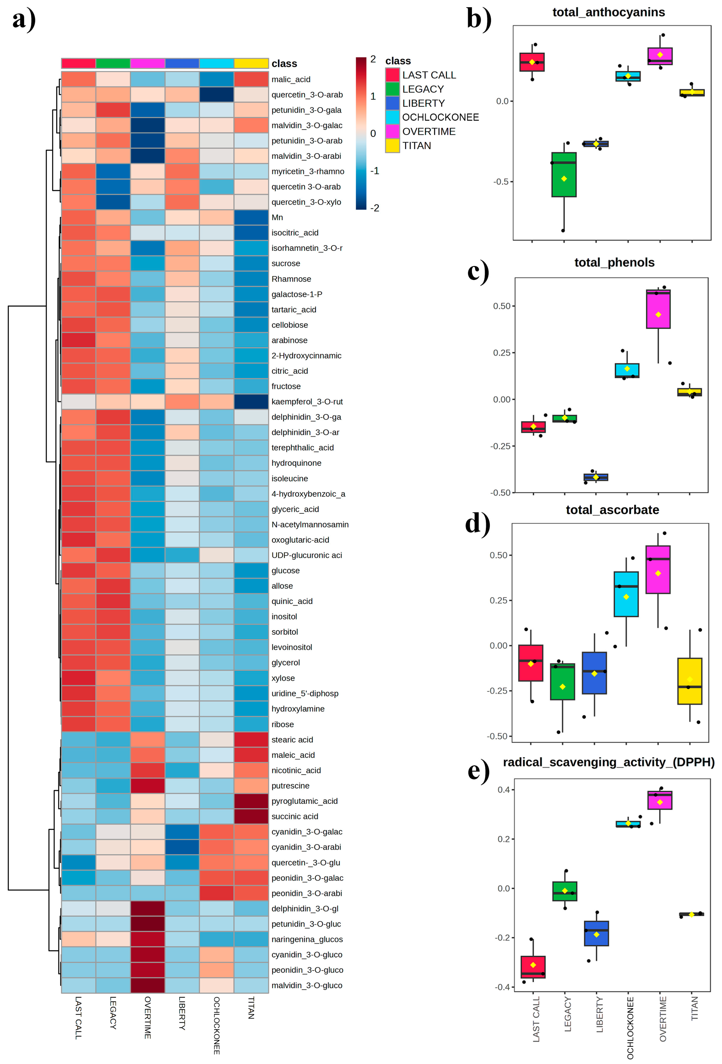 Agronomy 15 00262 g002