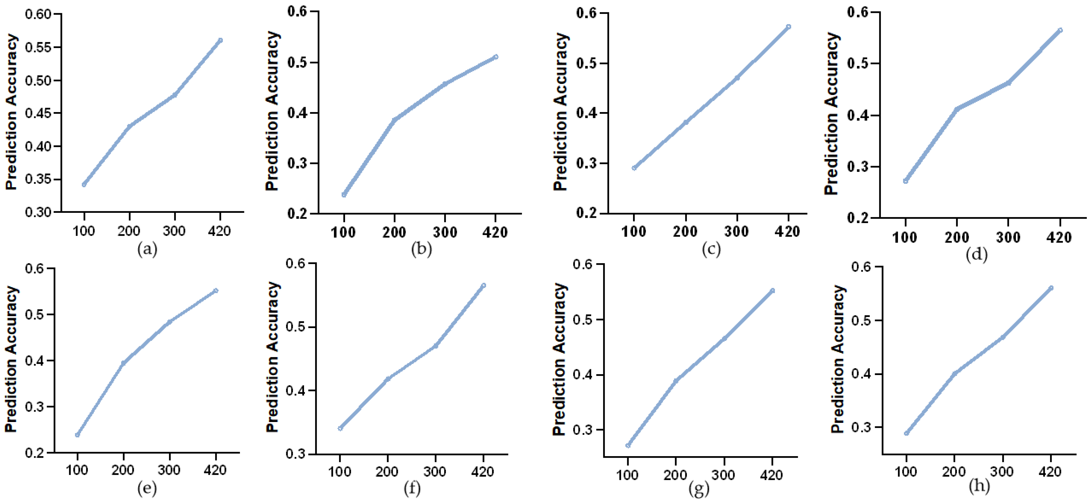 Agronomy 15 00264 g005