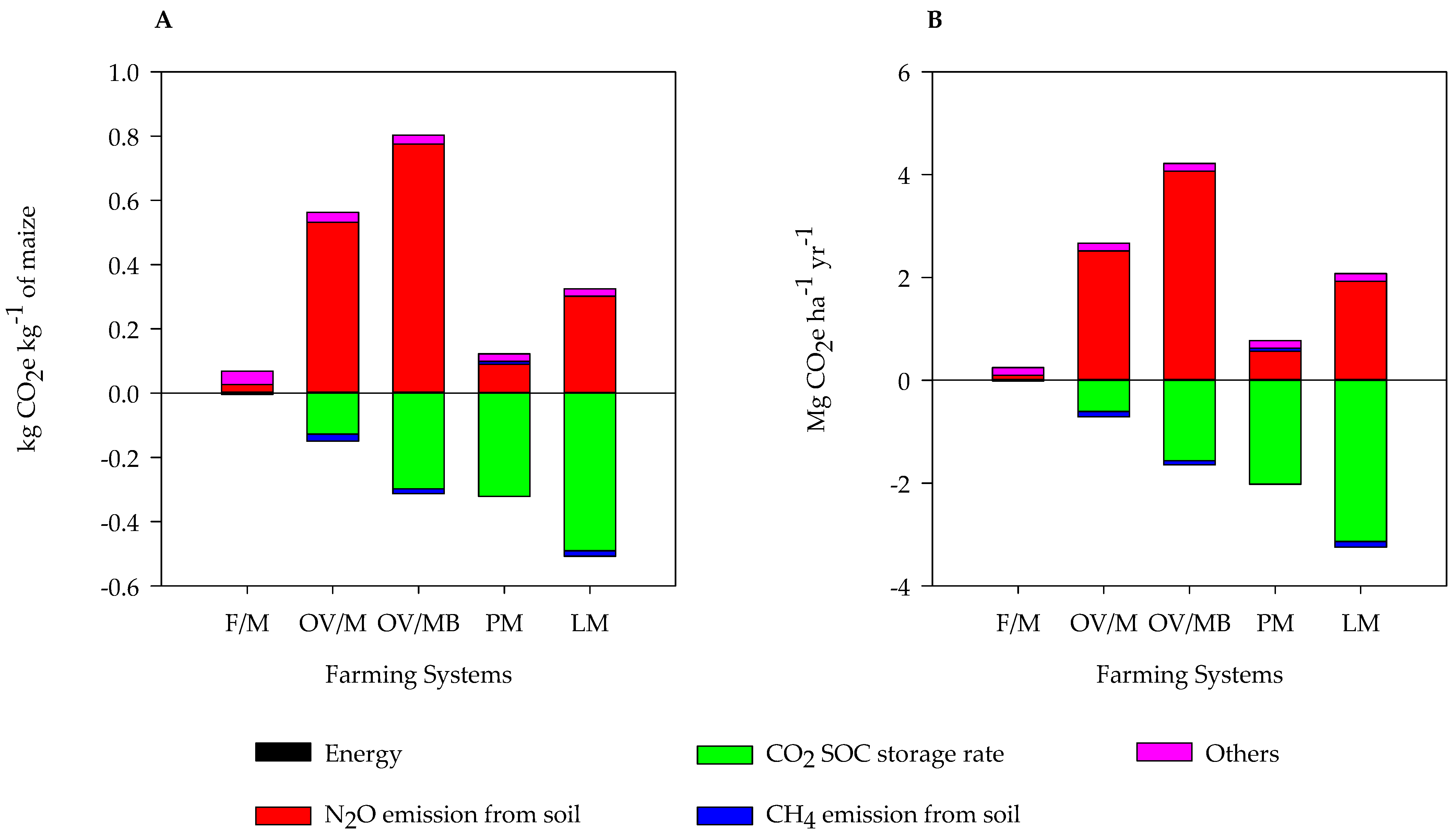 Agronomy 15 00267 g002