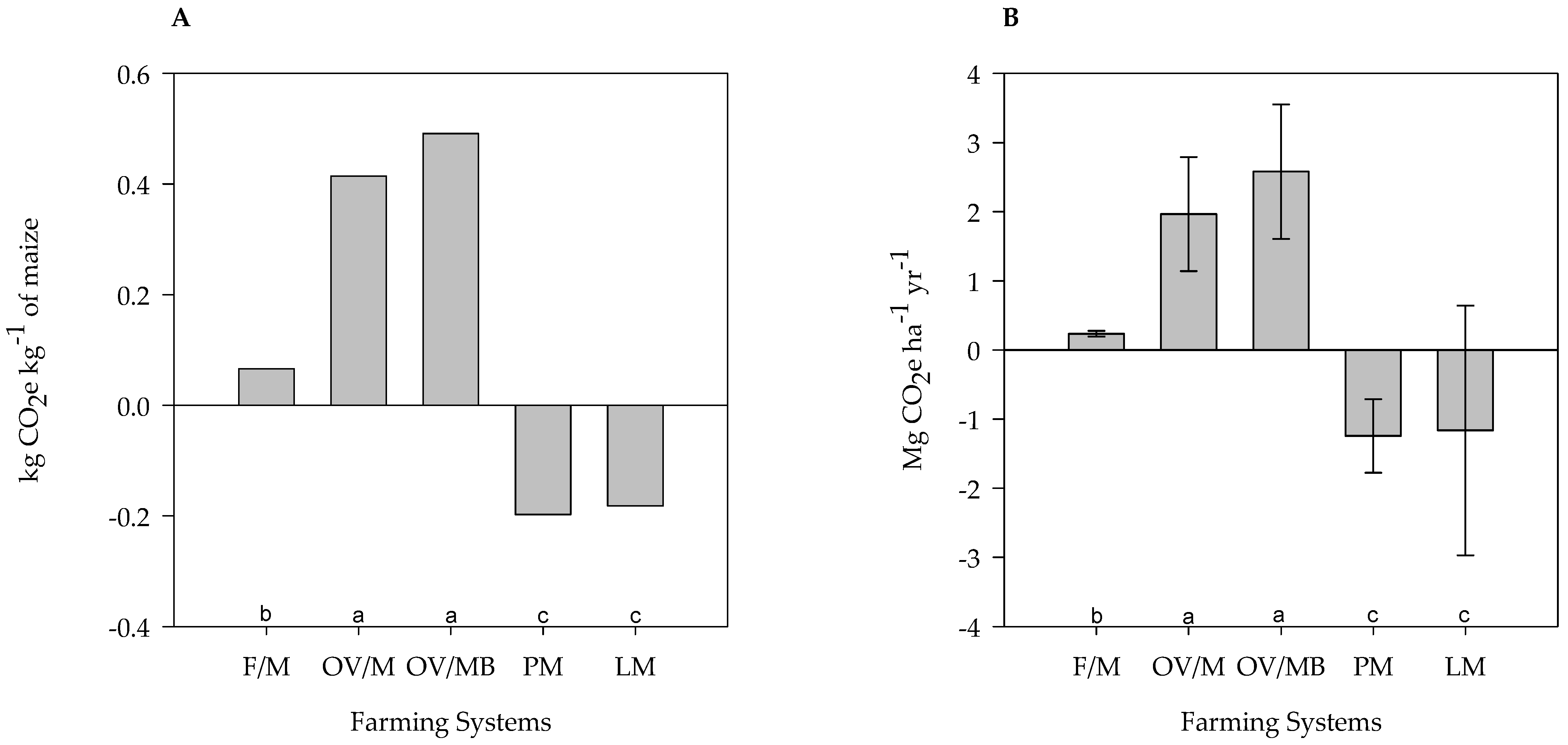 Agronomy 15 00267 g003
