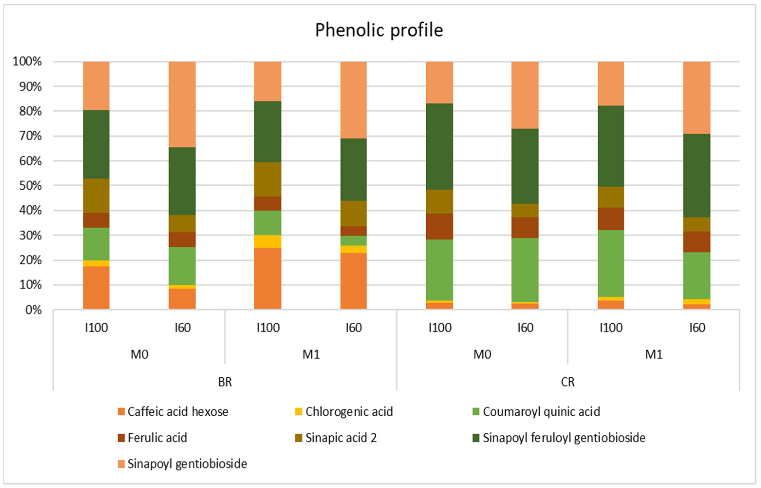 Agronomy 15 00279 g002