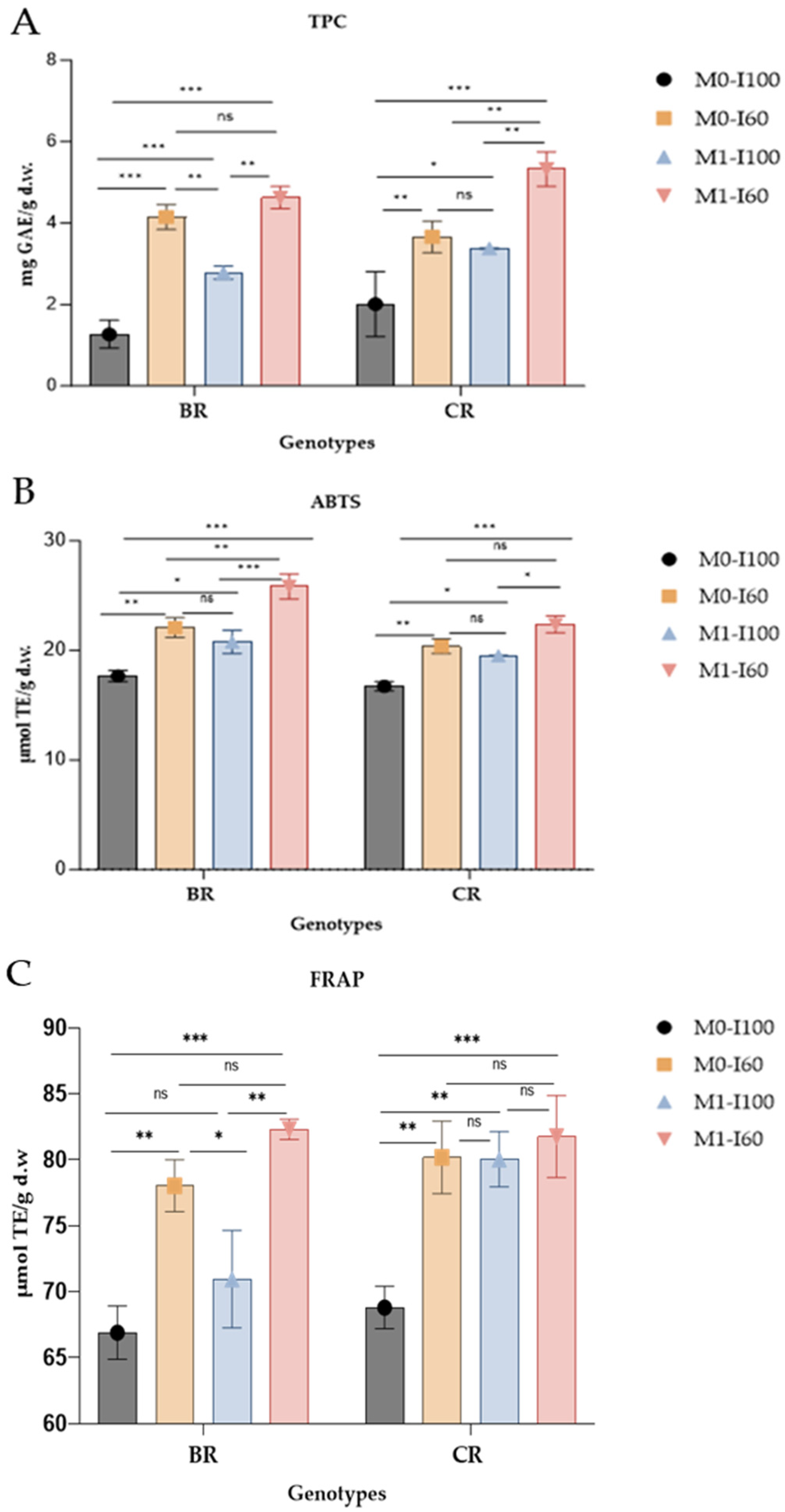 Agronomy 15 00279 g003