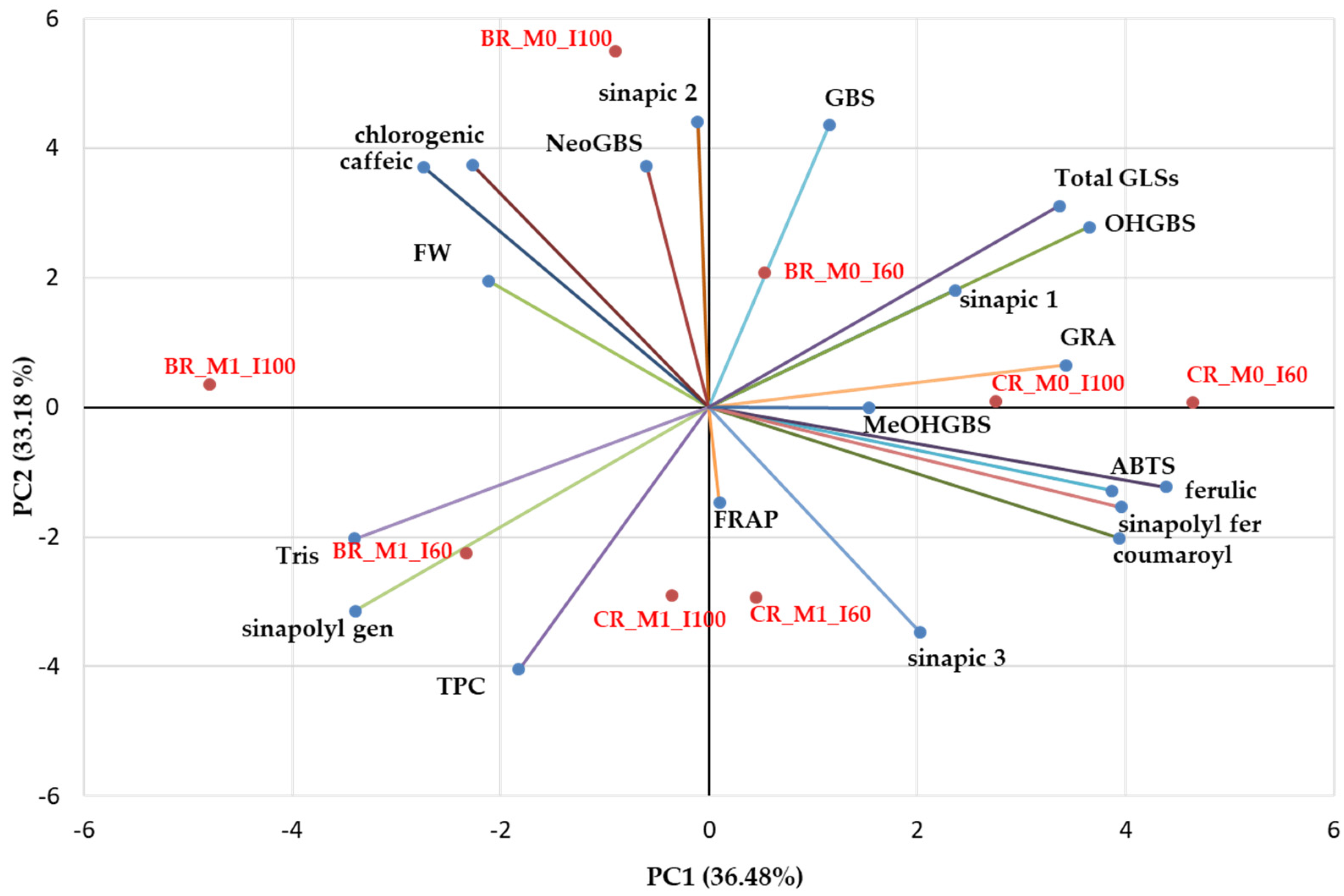 Agronomy 15 00279 g005