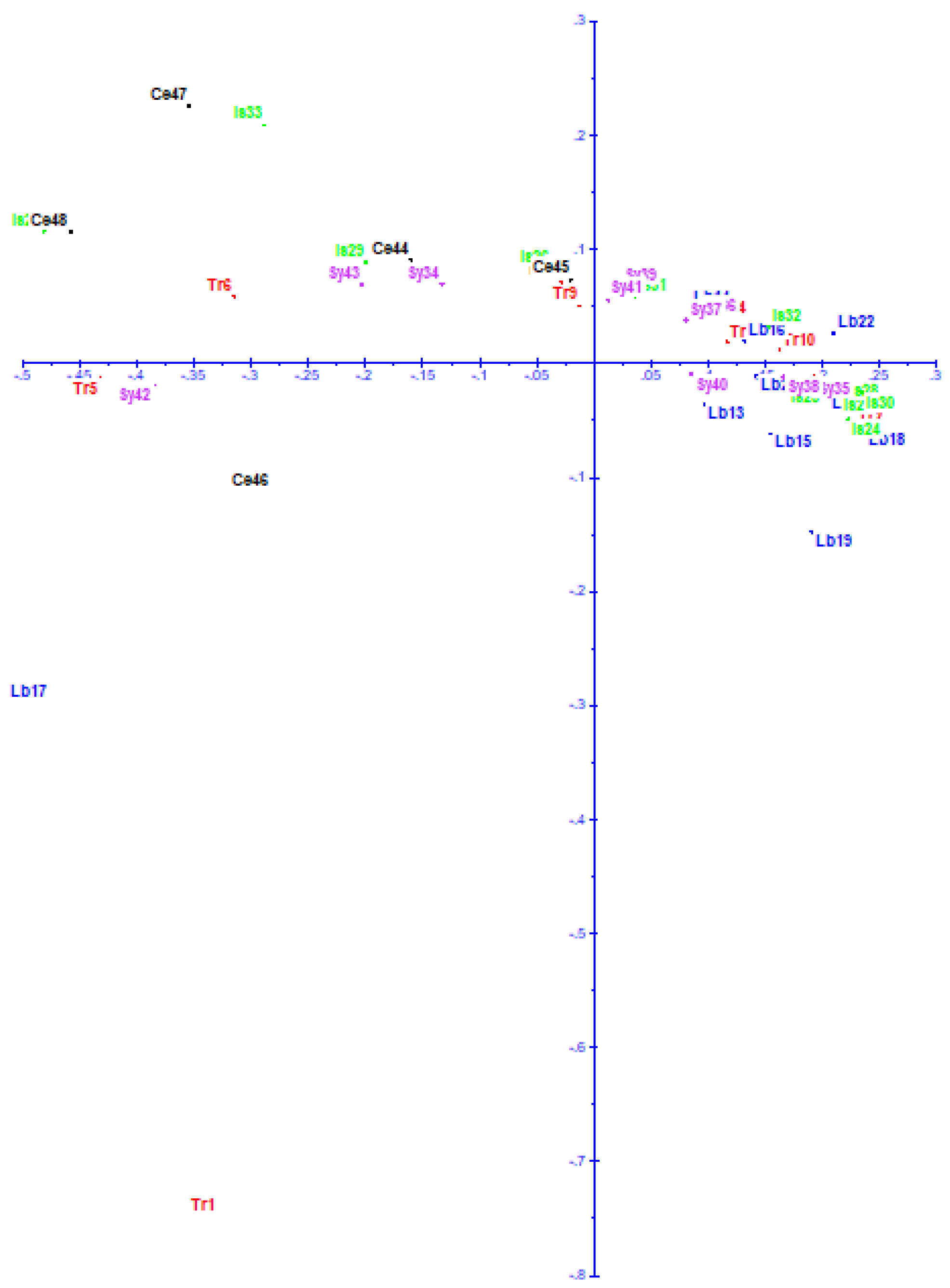 Agronomy 15 00284 g002 Agronomy 15 00284 g002
