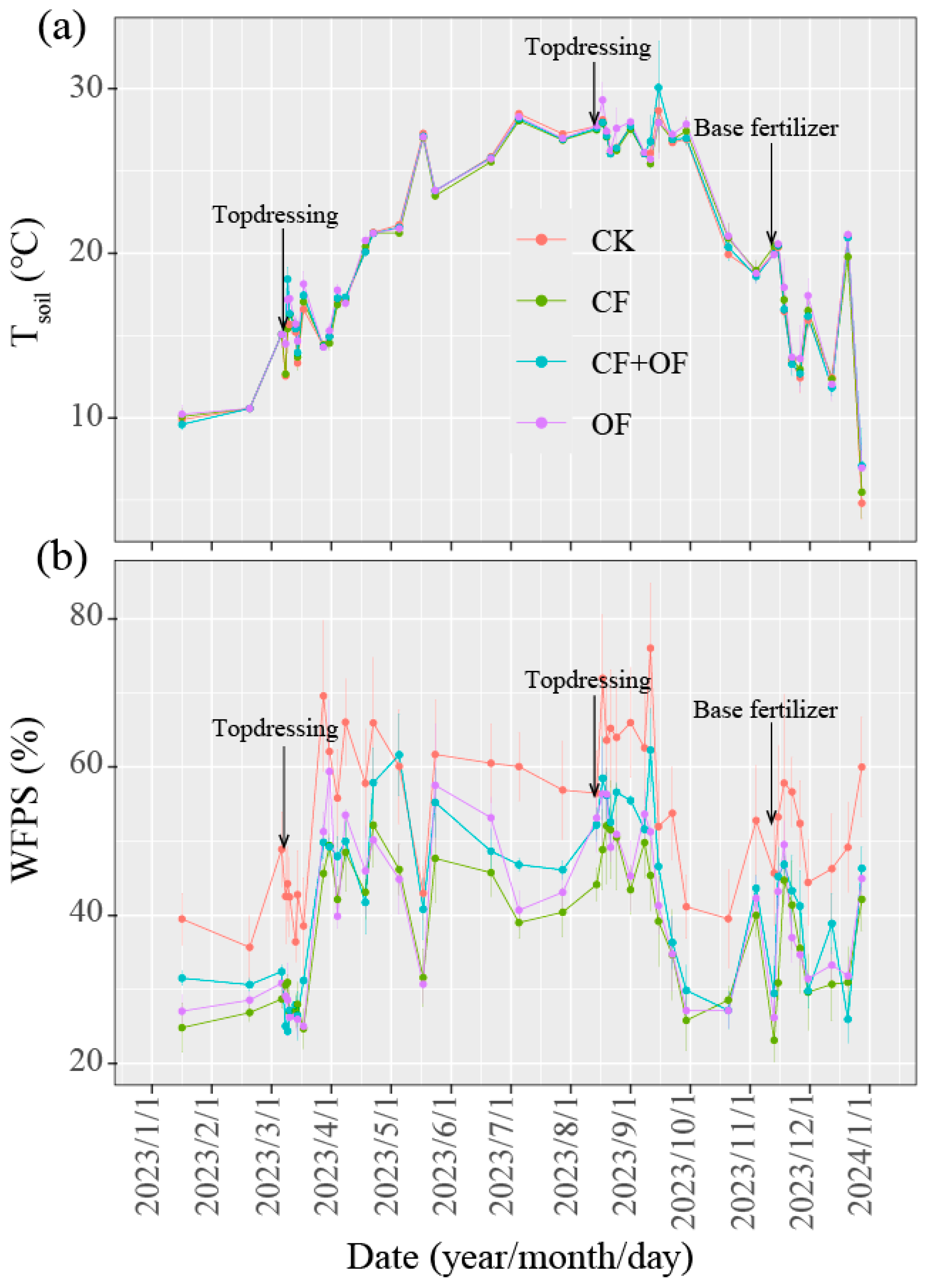 Agronomy 15 00288 g003