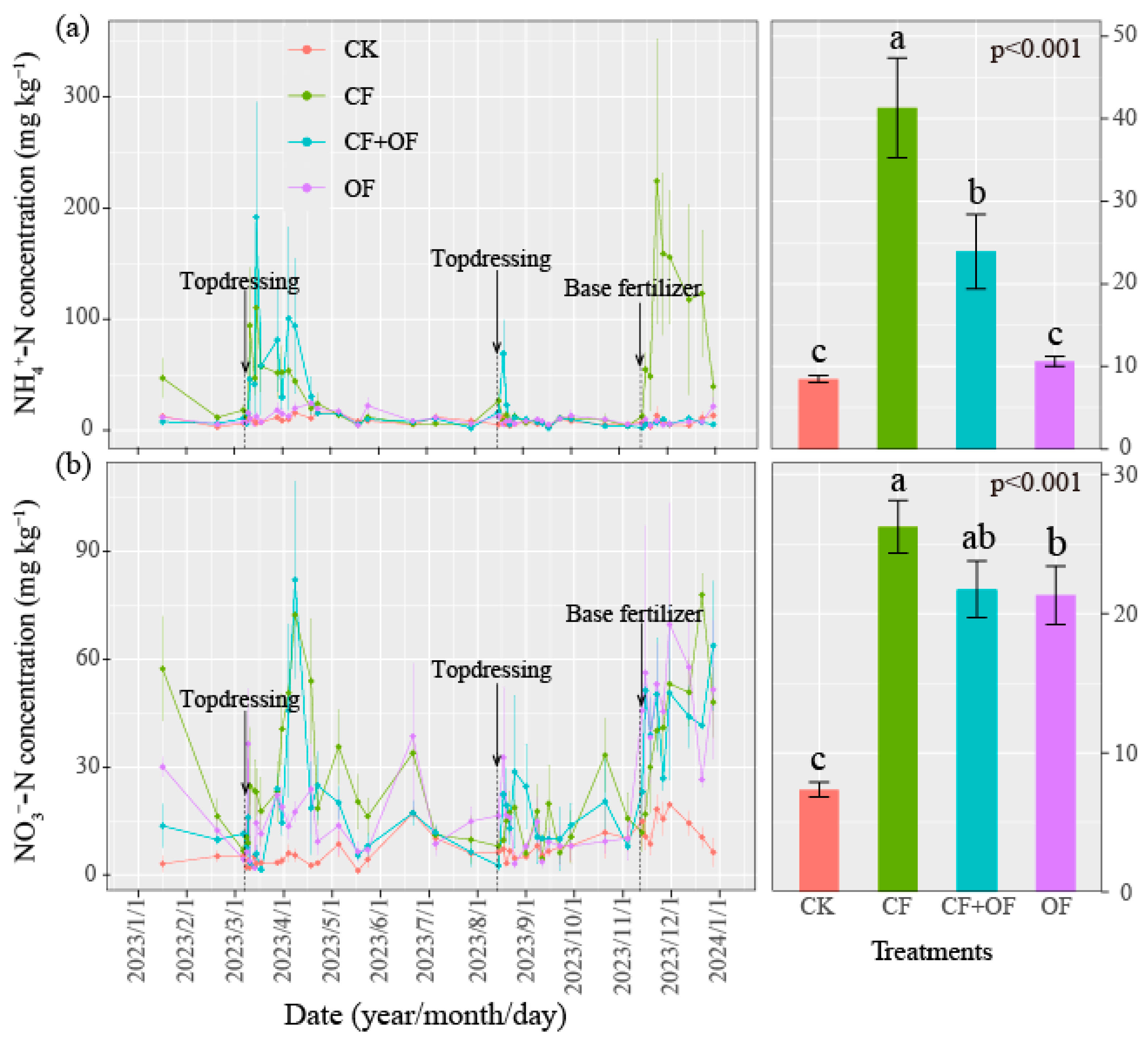 Agronomy 15 00288 g004