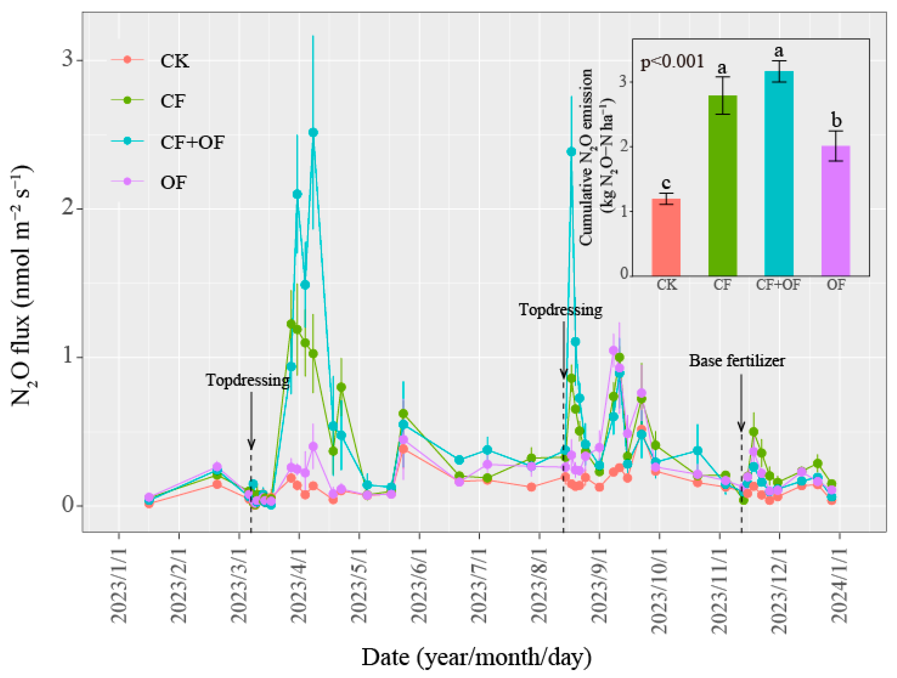 Agronomy 15 00288 g005
