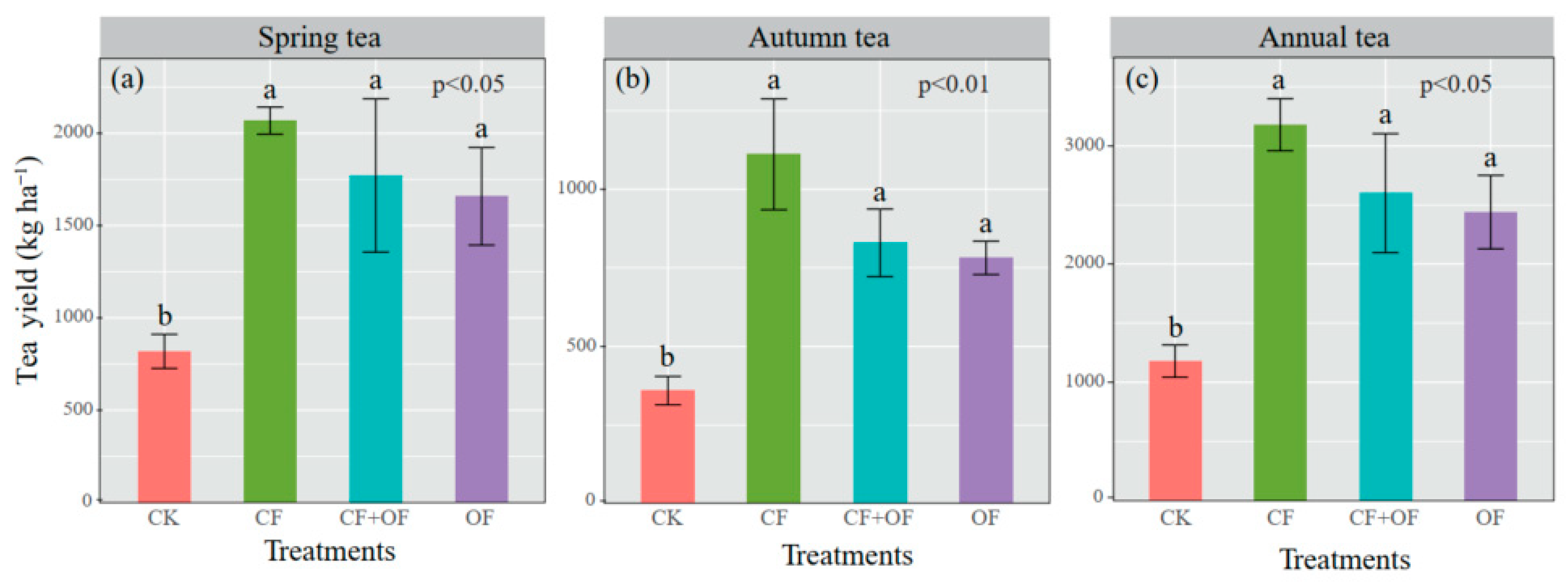 Agronomy 15 00288 g006