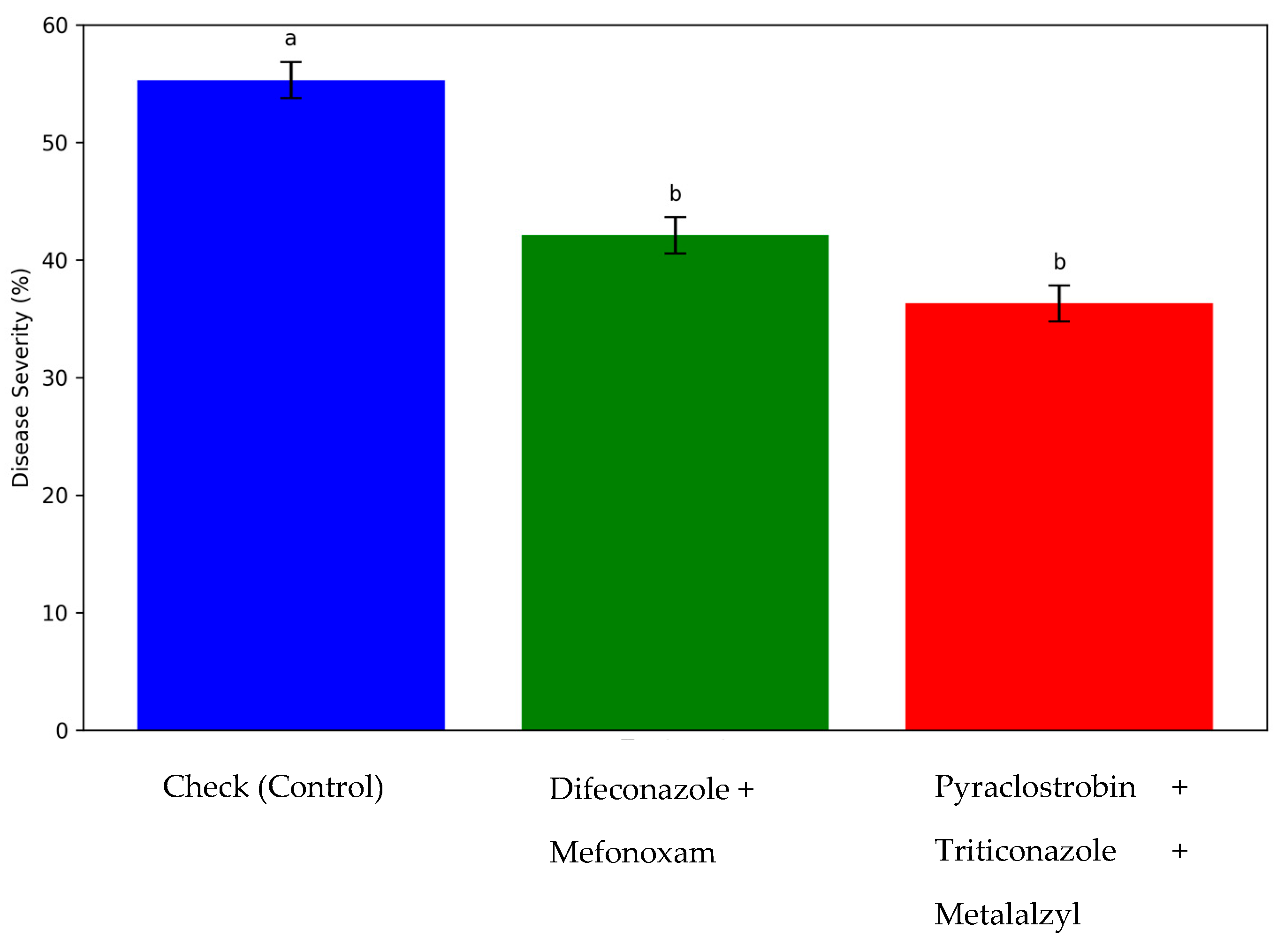 Agronomy 15 00291 g001