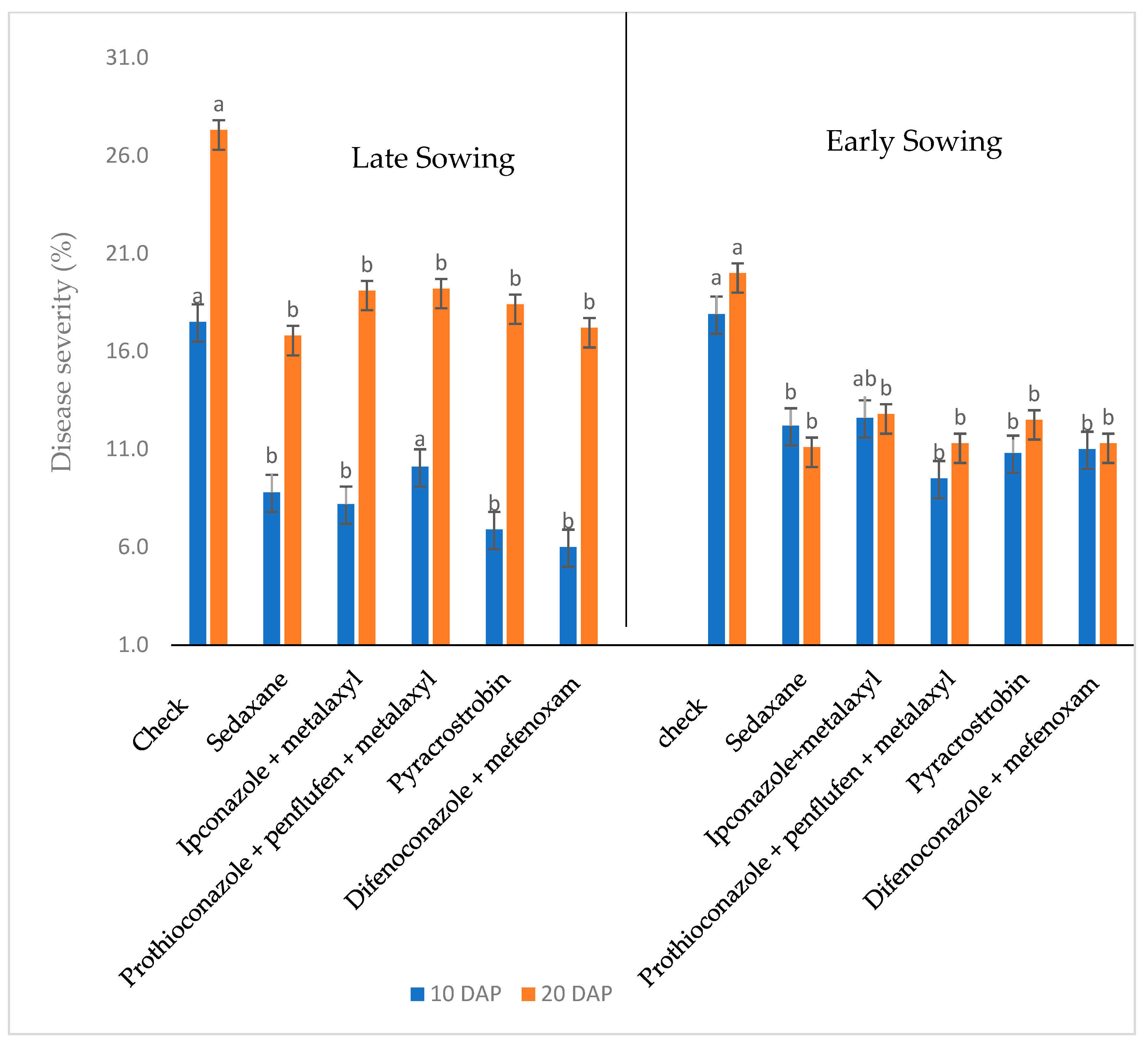 Agronomy 15 00291 g002