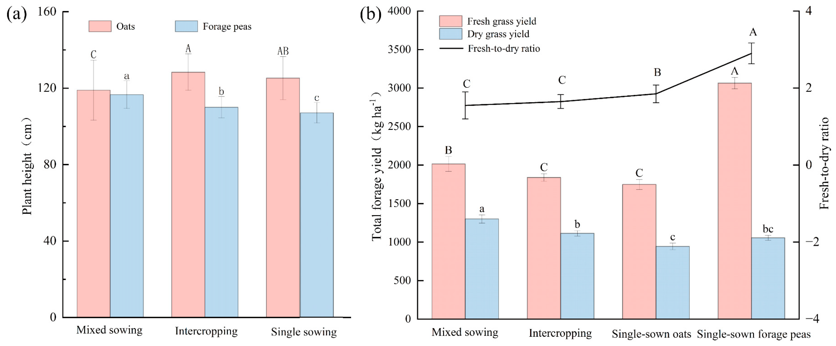 Agronomy 15 00297 g003