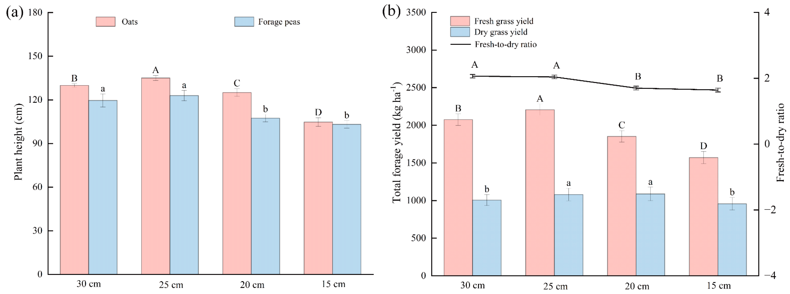 Agronomy 15 00297 g004