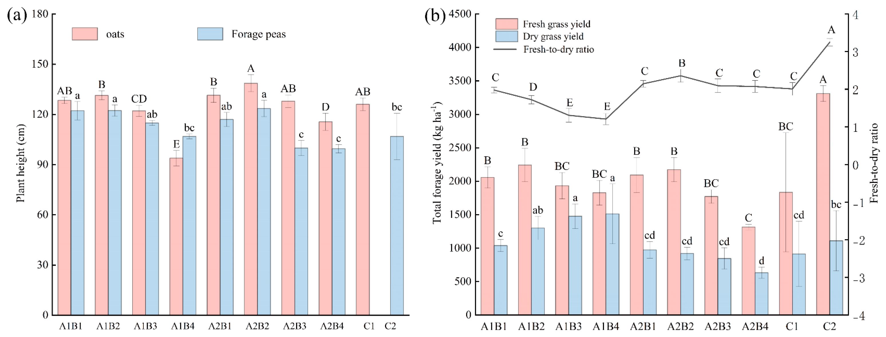 Agronomy 15 00297 g005