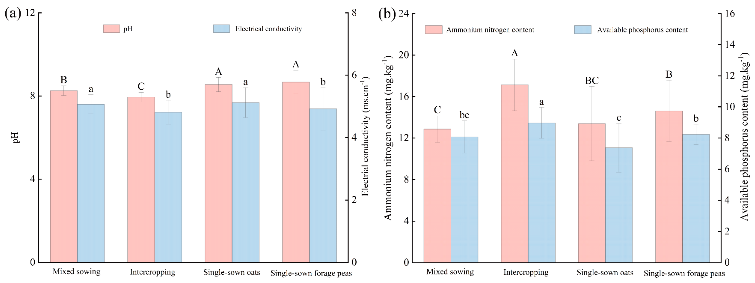 Agronomy 15 00297 g006