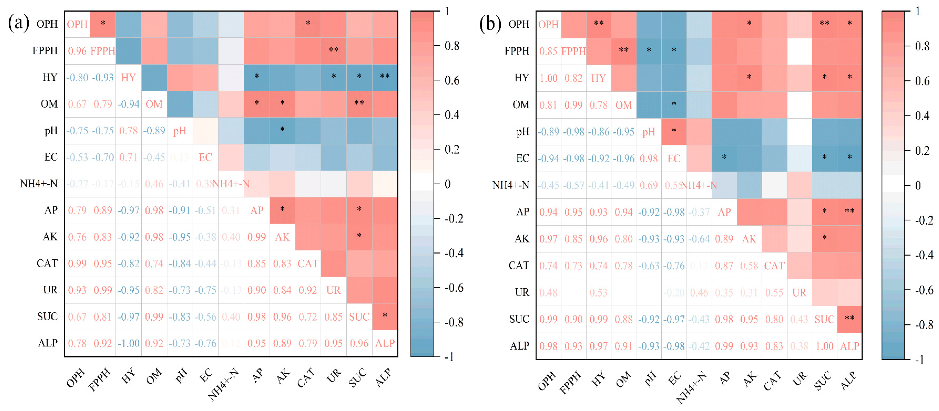 Agronomy 15 00297 g008