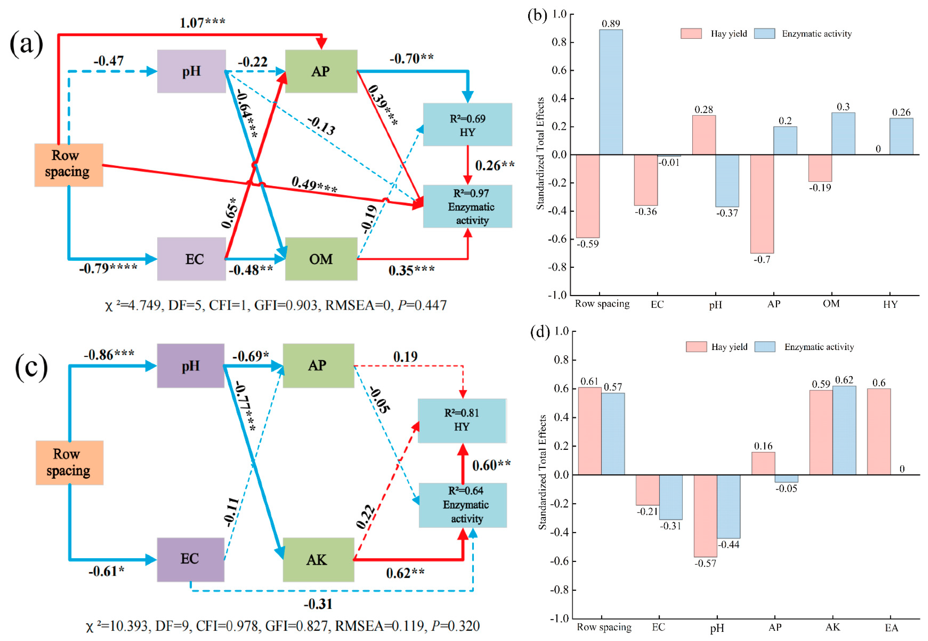 Agronomy 15 00297 g009