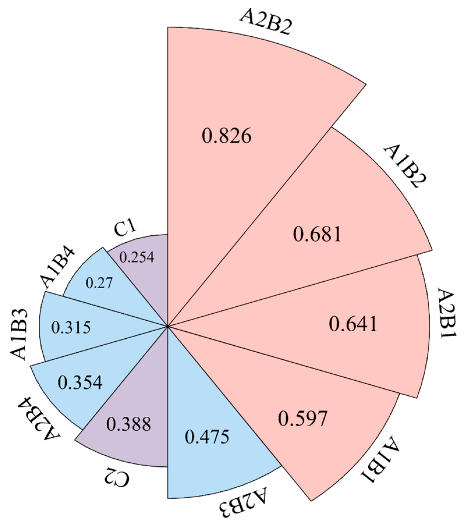 Agronomy 15 00297 g010