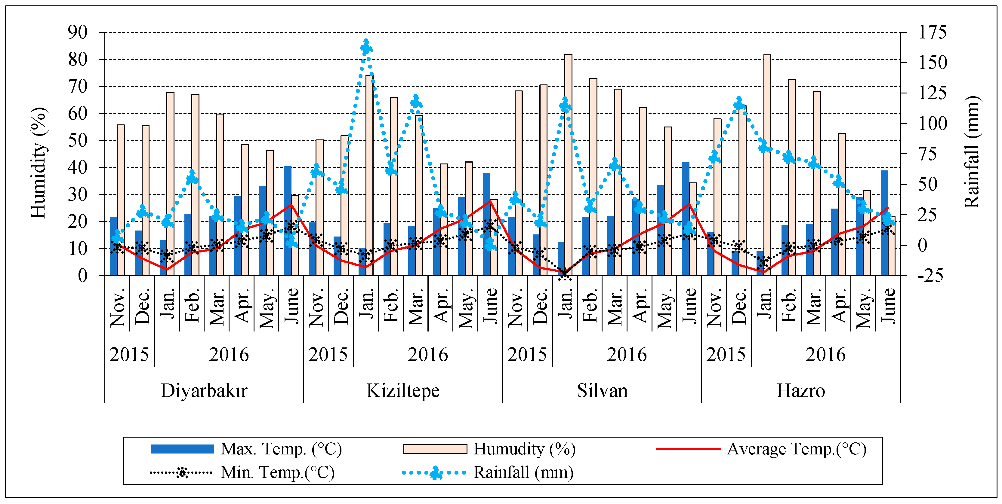 Agronomy 15 00300 g002