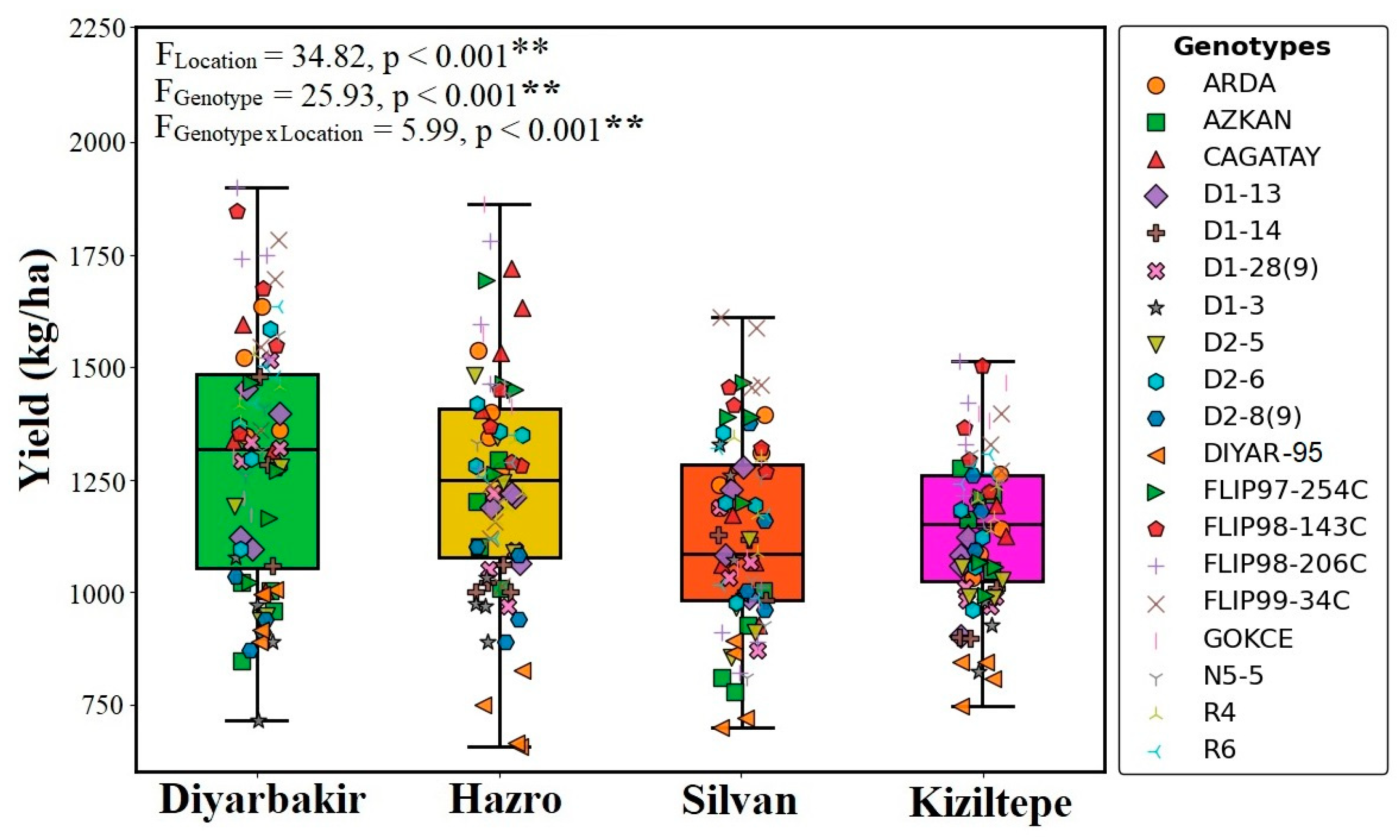 Agronomy 15 00300 g004